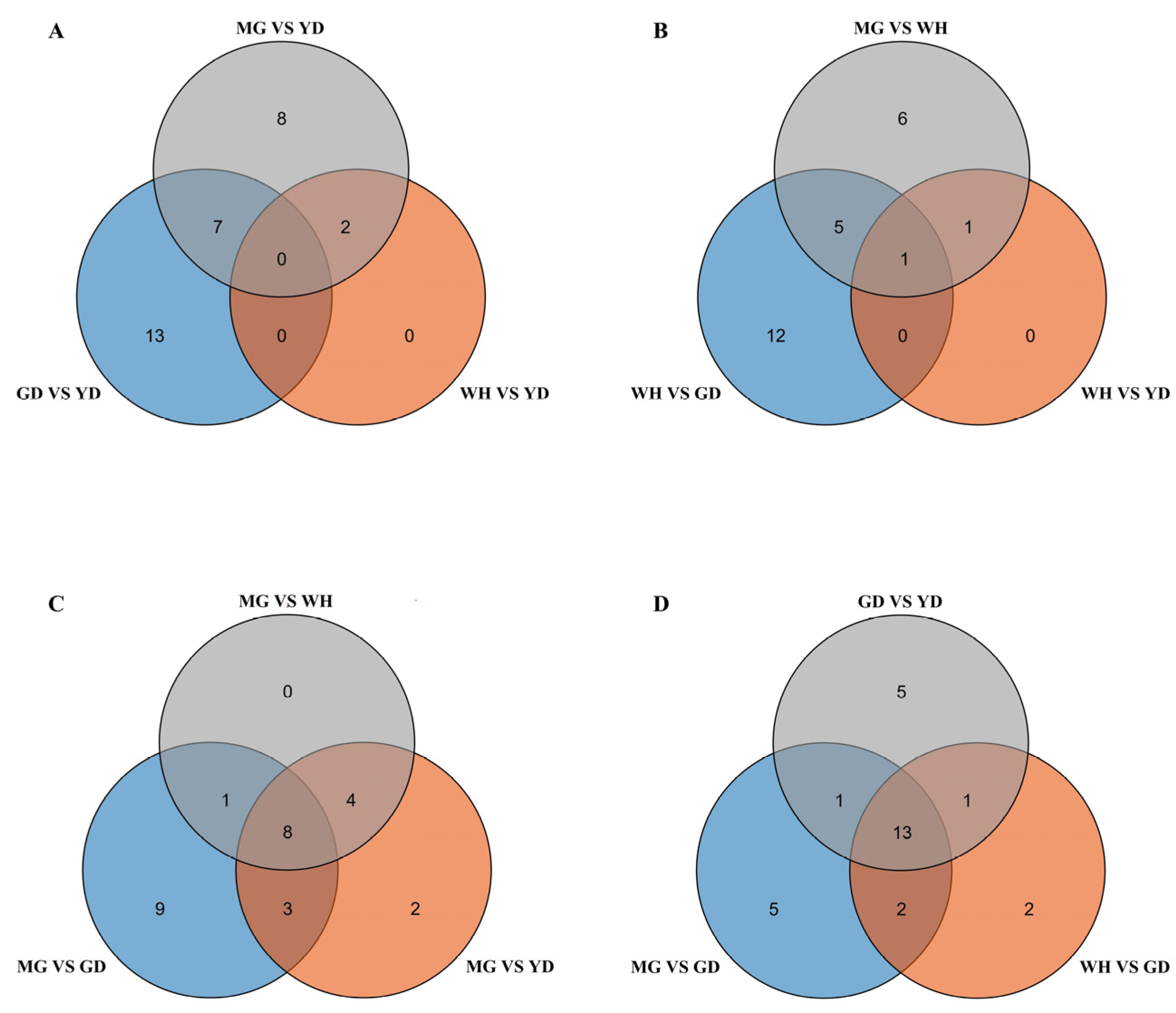 Horticulturae 10 00968 g006