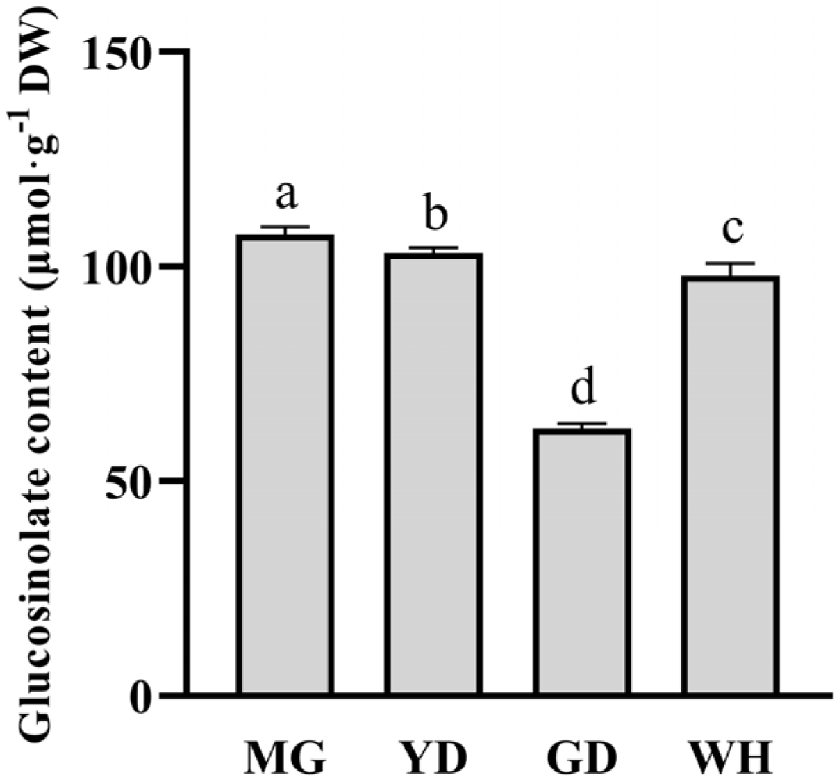 Horticulturae 10 00968 g007