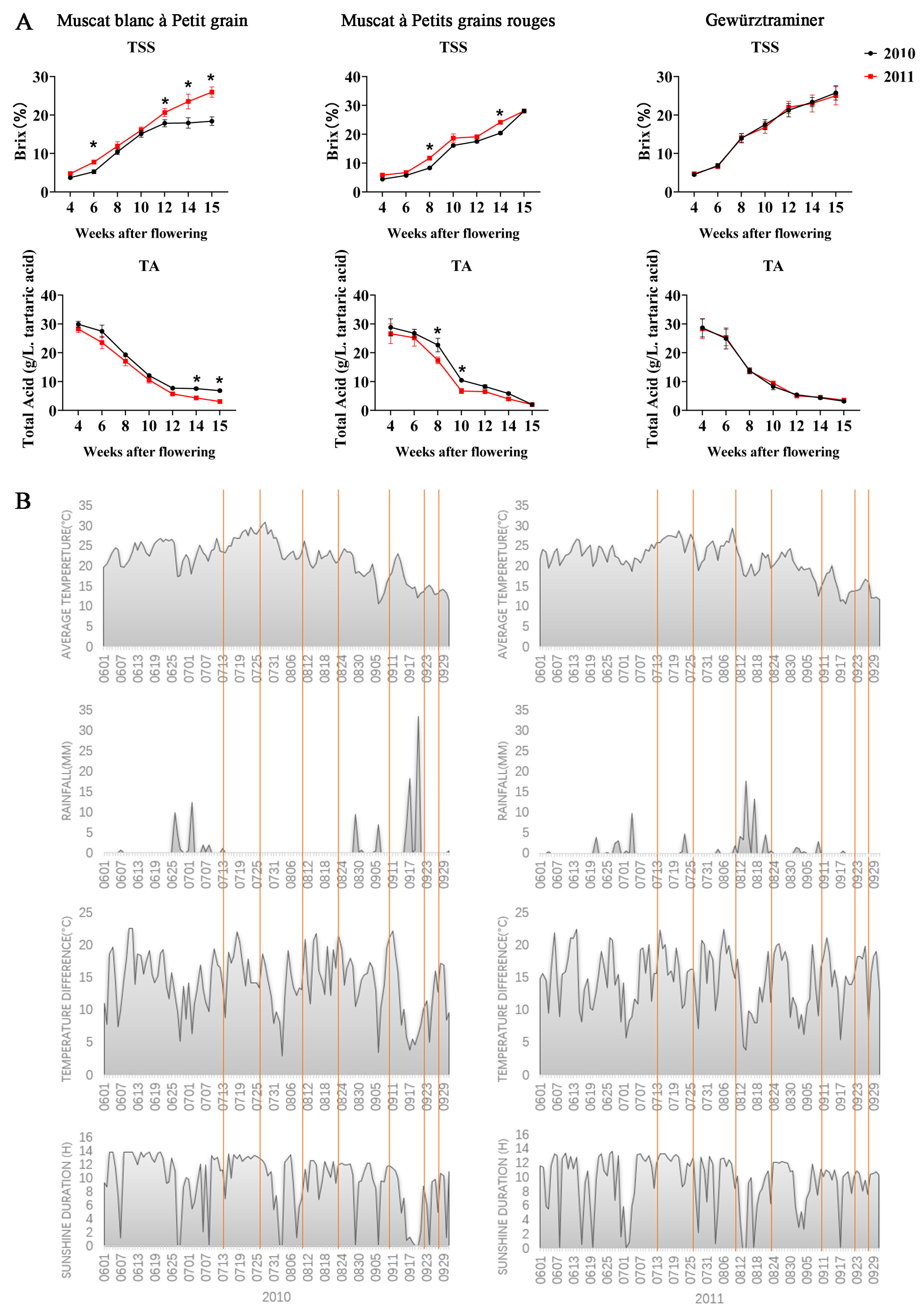 Horticulturae 10 00970 g001