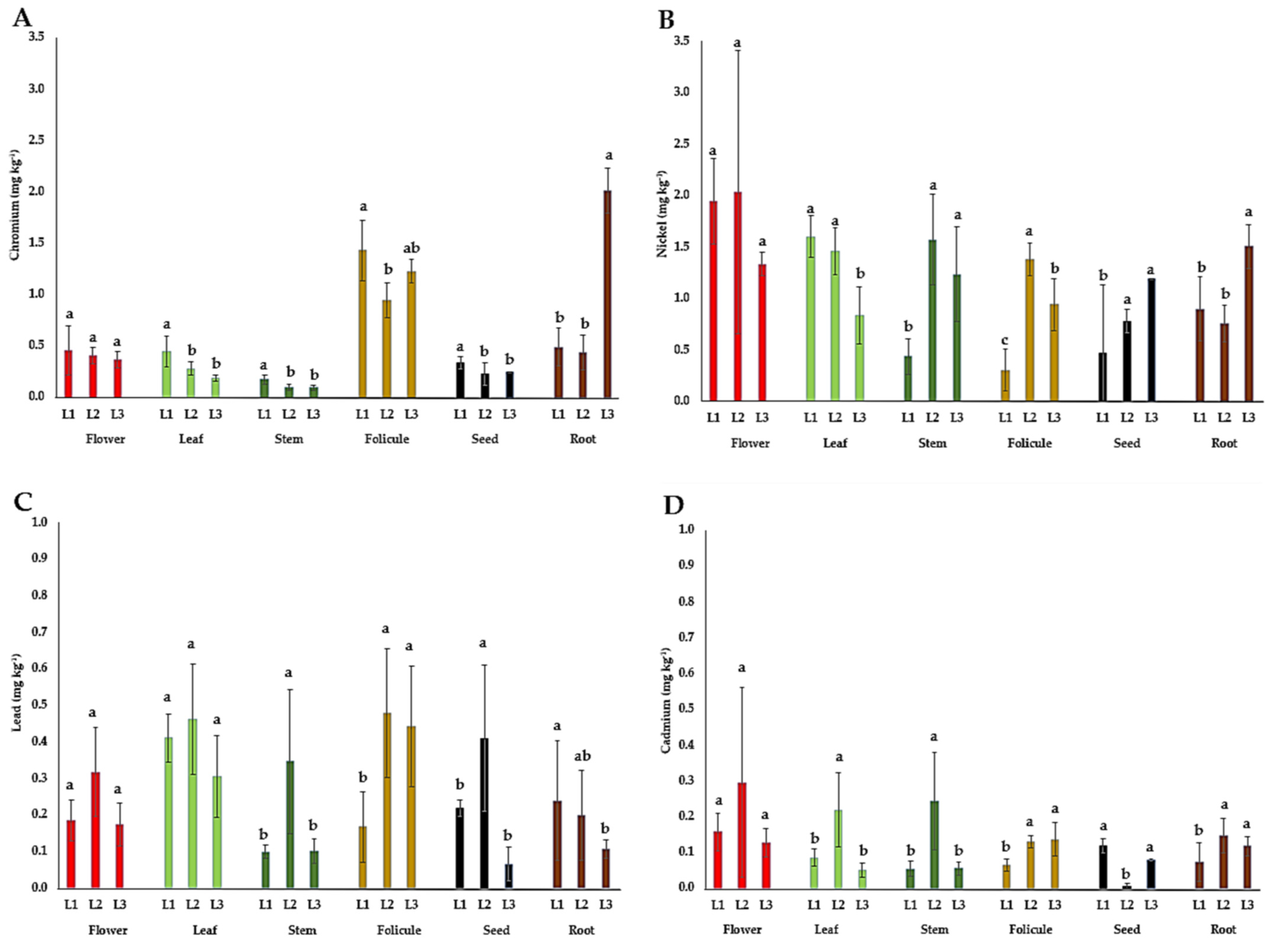 Horticulturae 10 00972 g006
