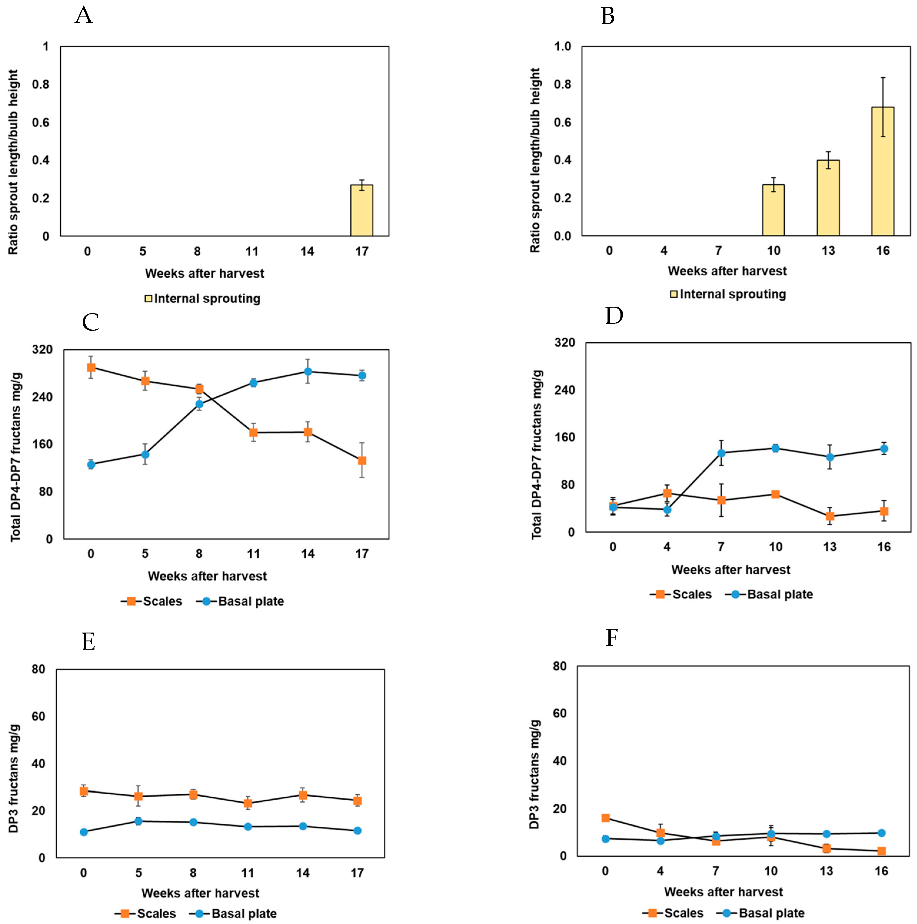 Horticulturae 10 00975 g002