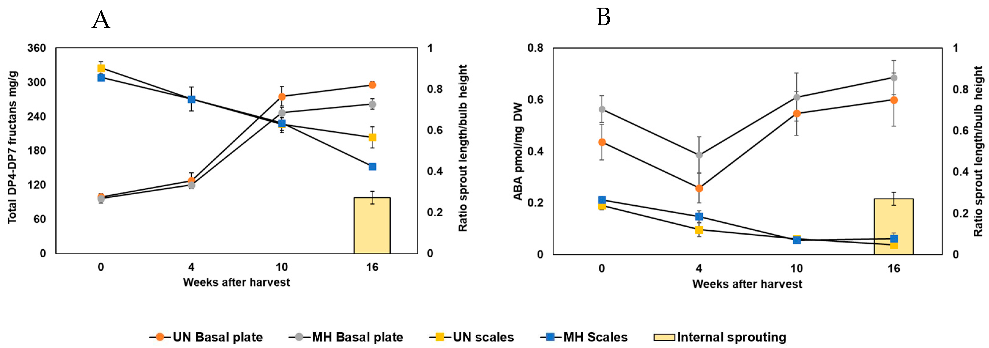 Horticulturae 10 00975 g005