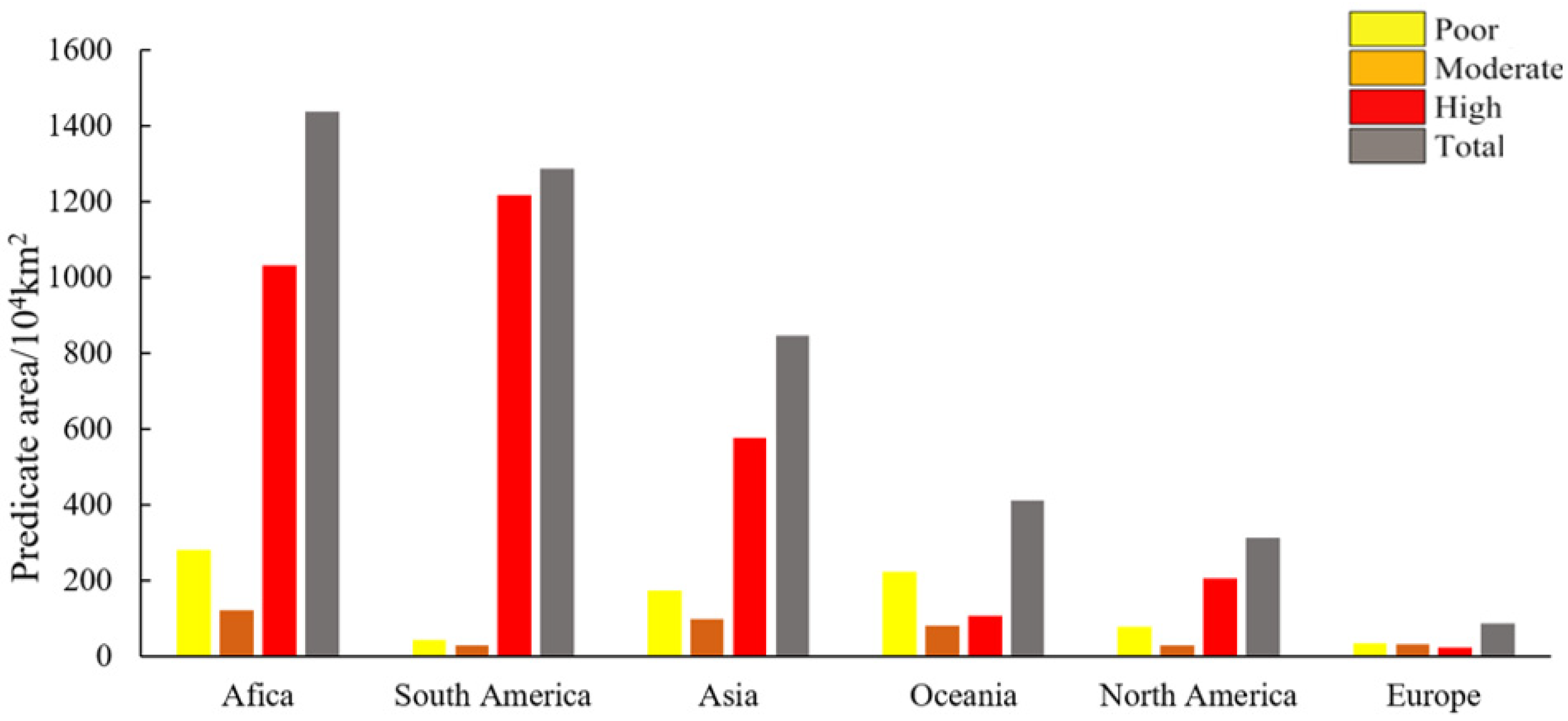 Horticulturae 10 00977 g003