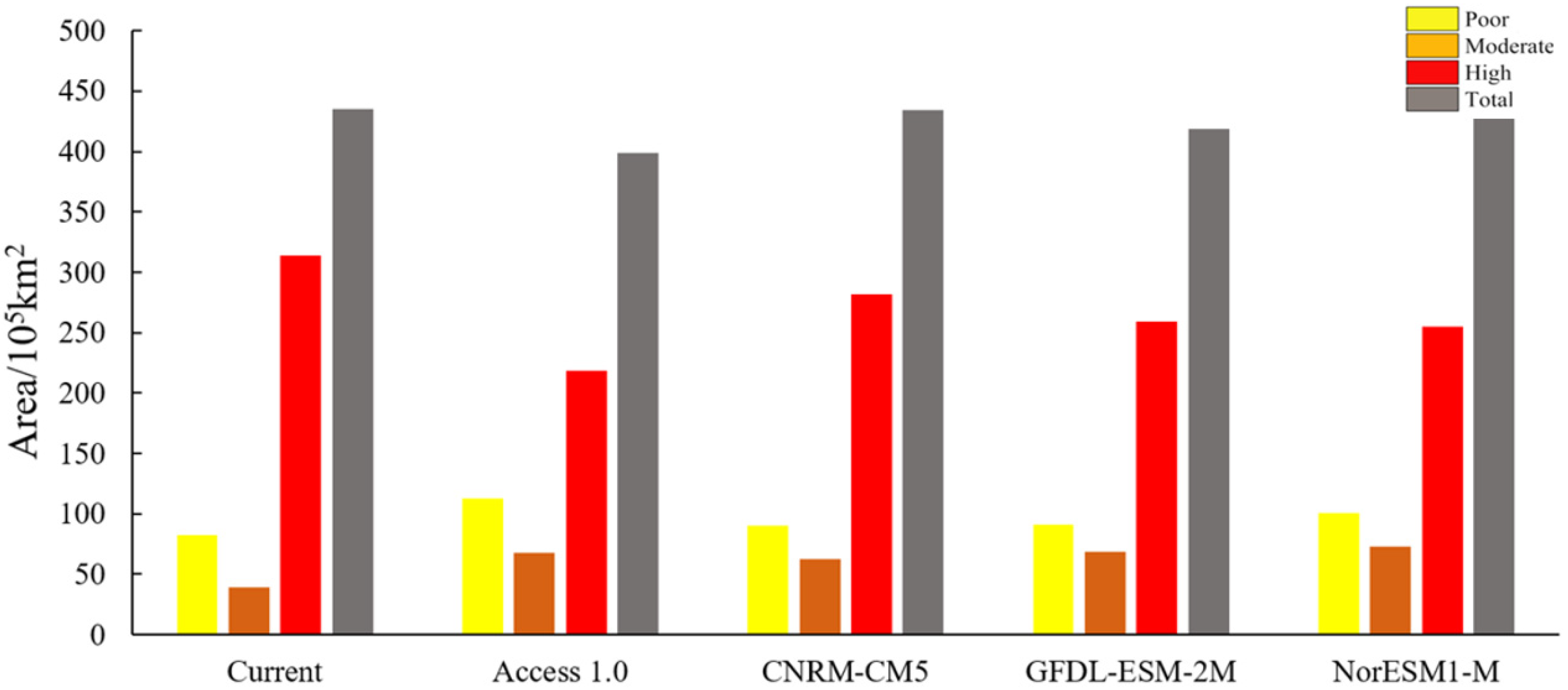 Horticulturae 10 00977 g005