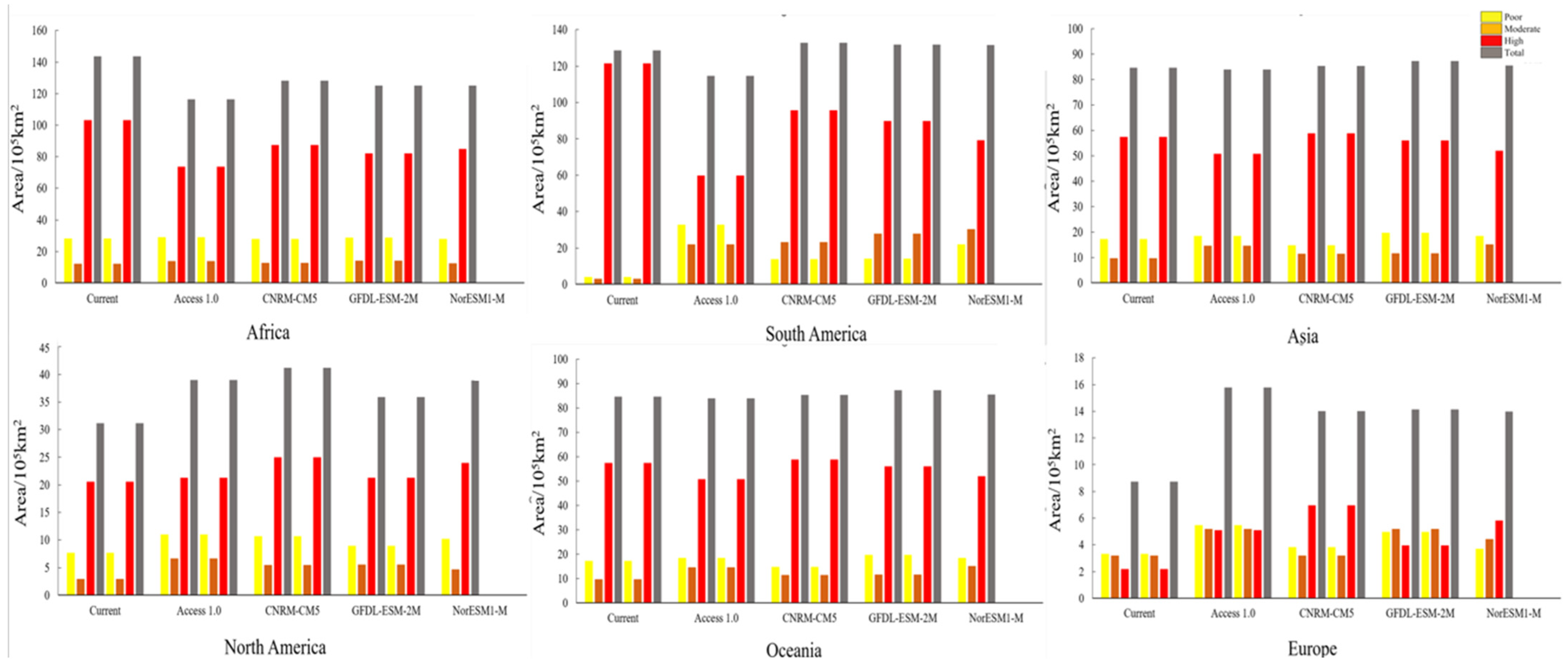 Horticulturae 10 00977 g007
