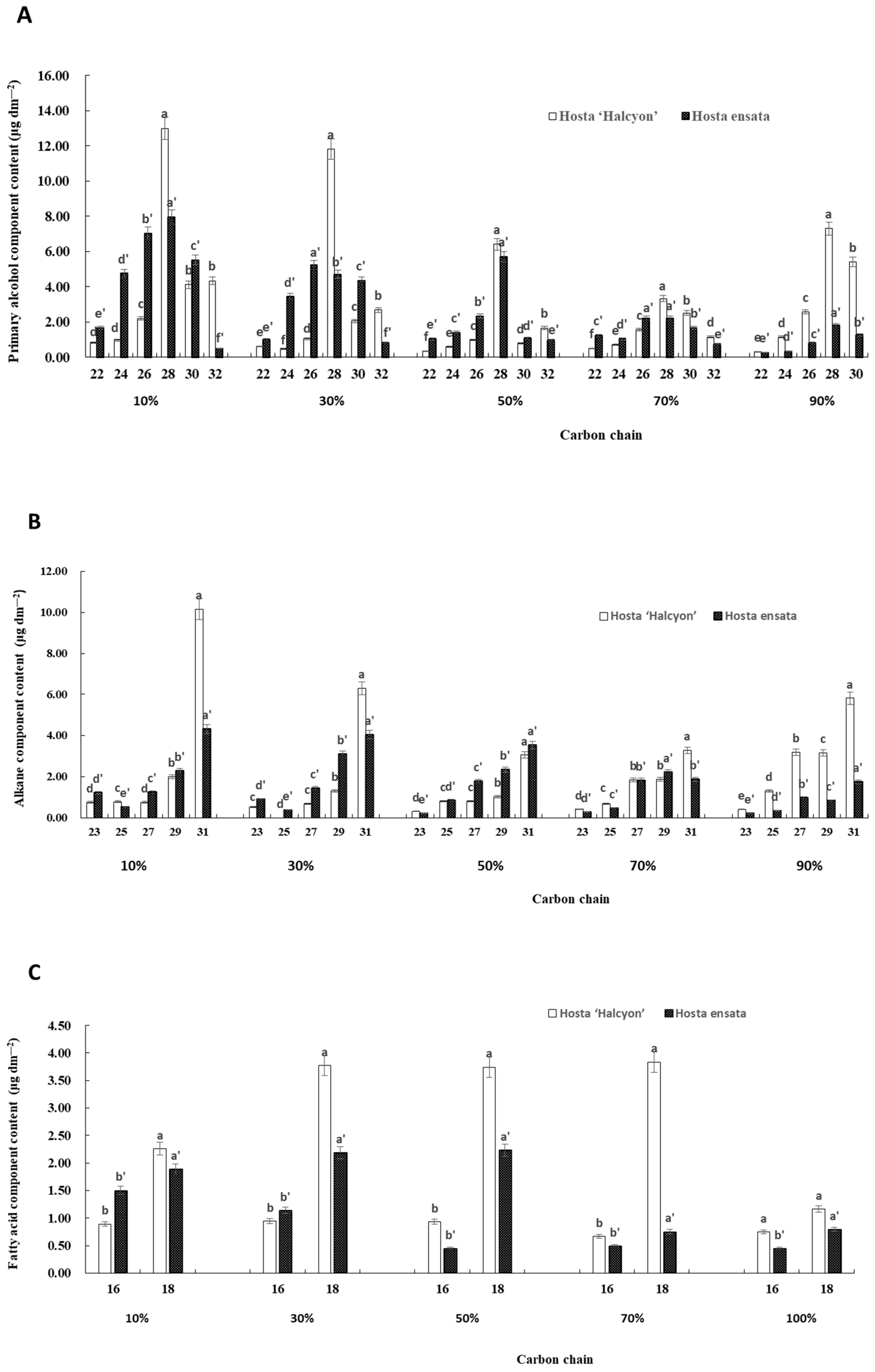Horticulturae 10 00981 g002a Horticulturae 10 00981 g002a