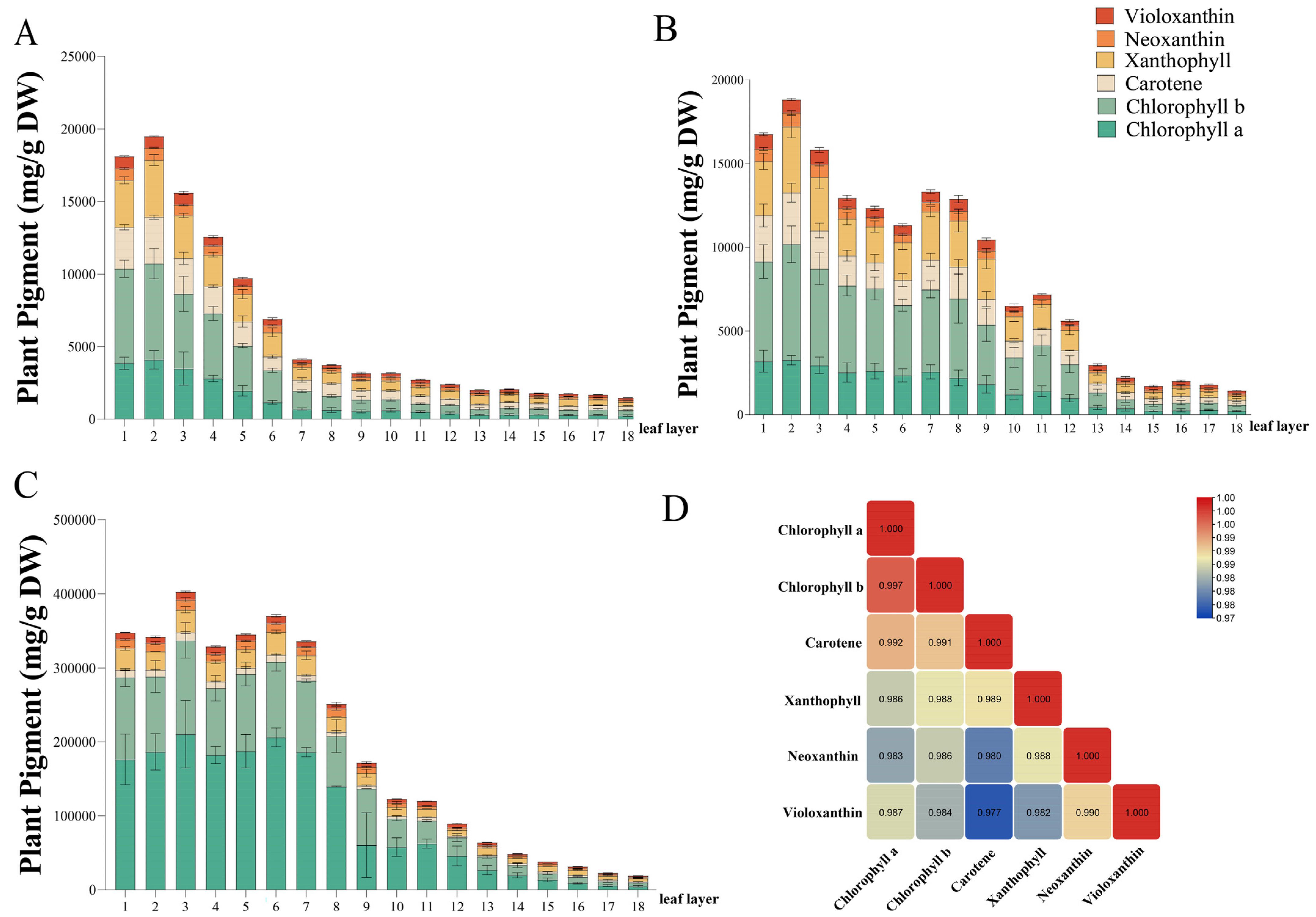 Horticulturae 10 00988 g002
