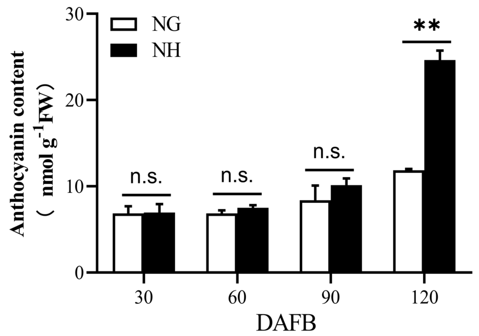 Horticulturae 10 00989 g005