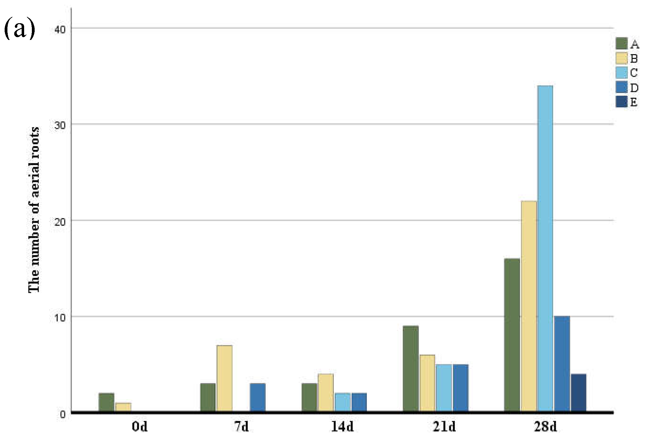 Horticulturae 10 00991 g002a