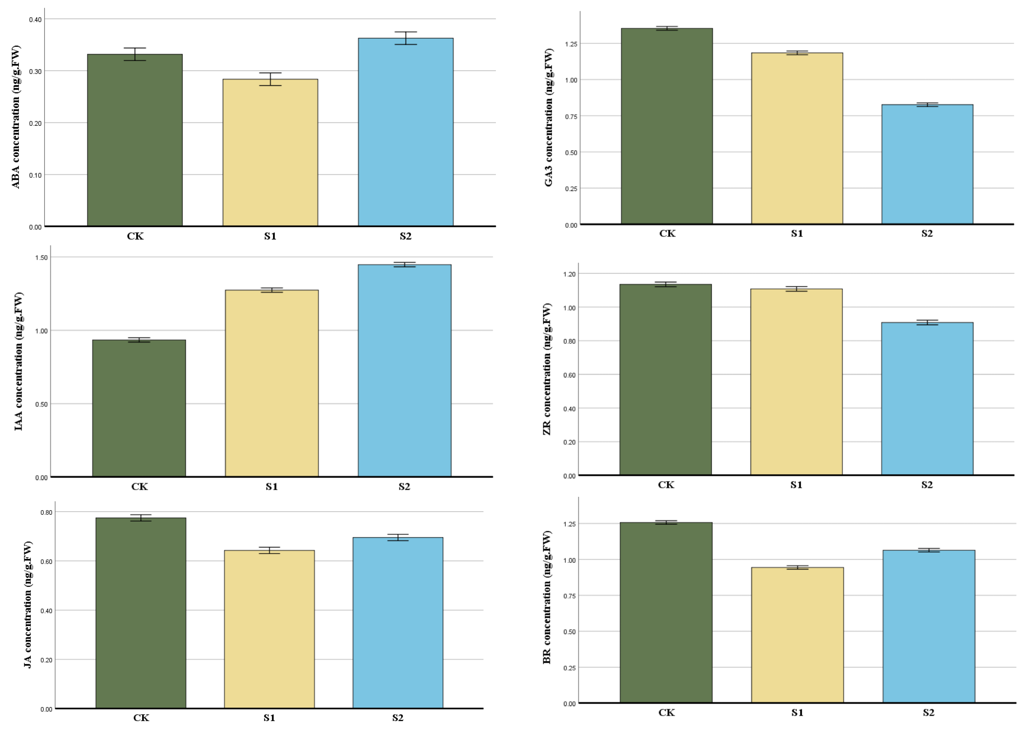 Horticulturae 10 00991 g003
