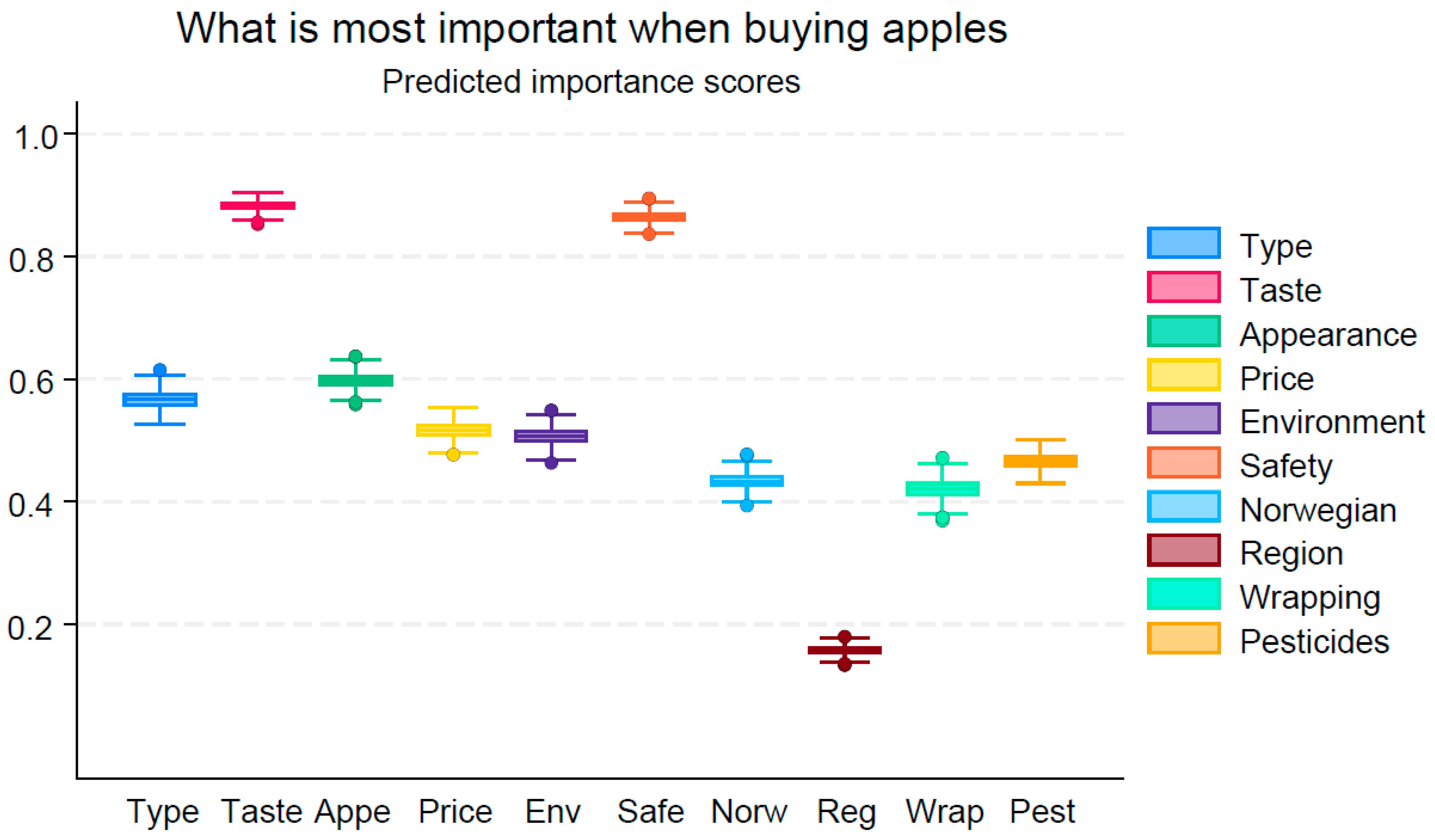 Horticulturae 10 00994 g003