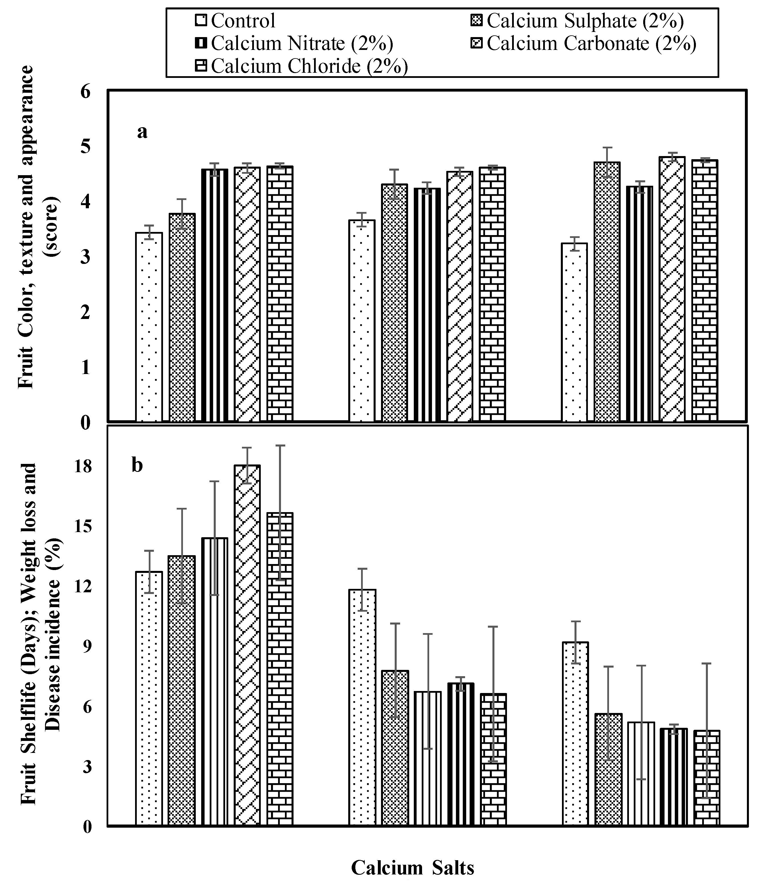 Horticulturae 10 01003 g001