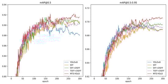 Horticulturae 10 01006 g0a5