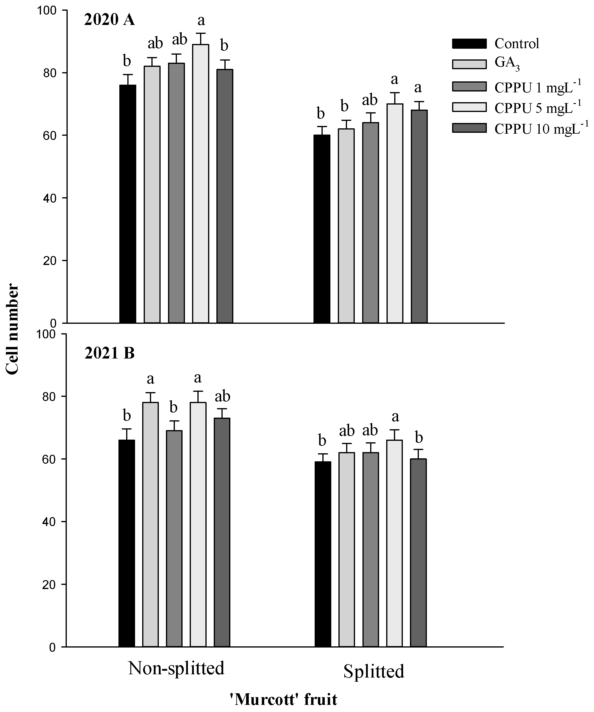 Horticulturae 10 01023 g004