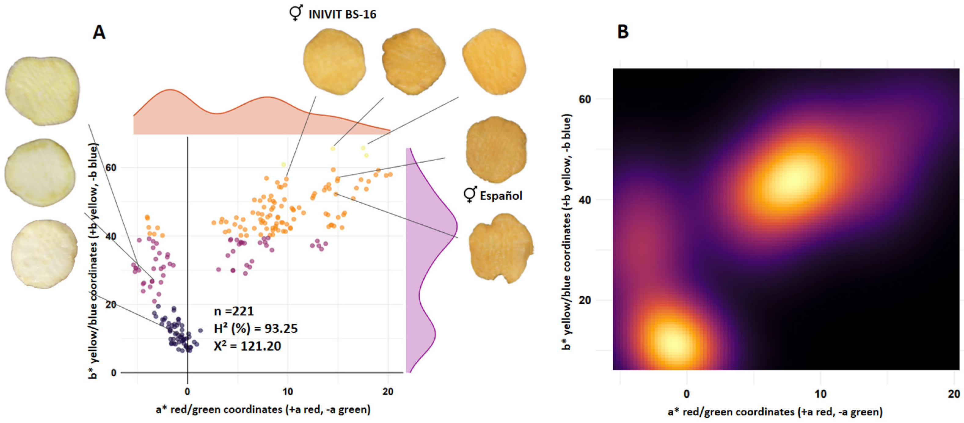 Horticulturae 10 01032 g003