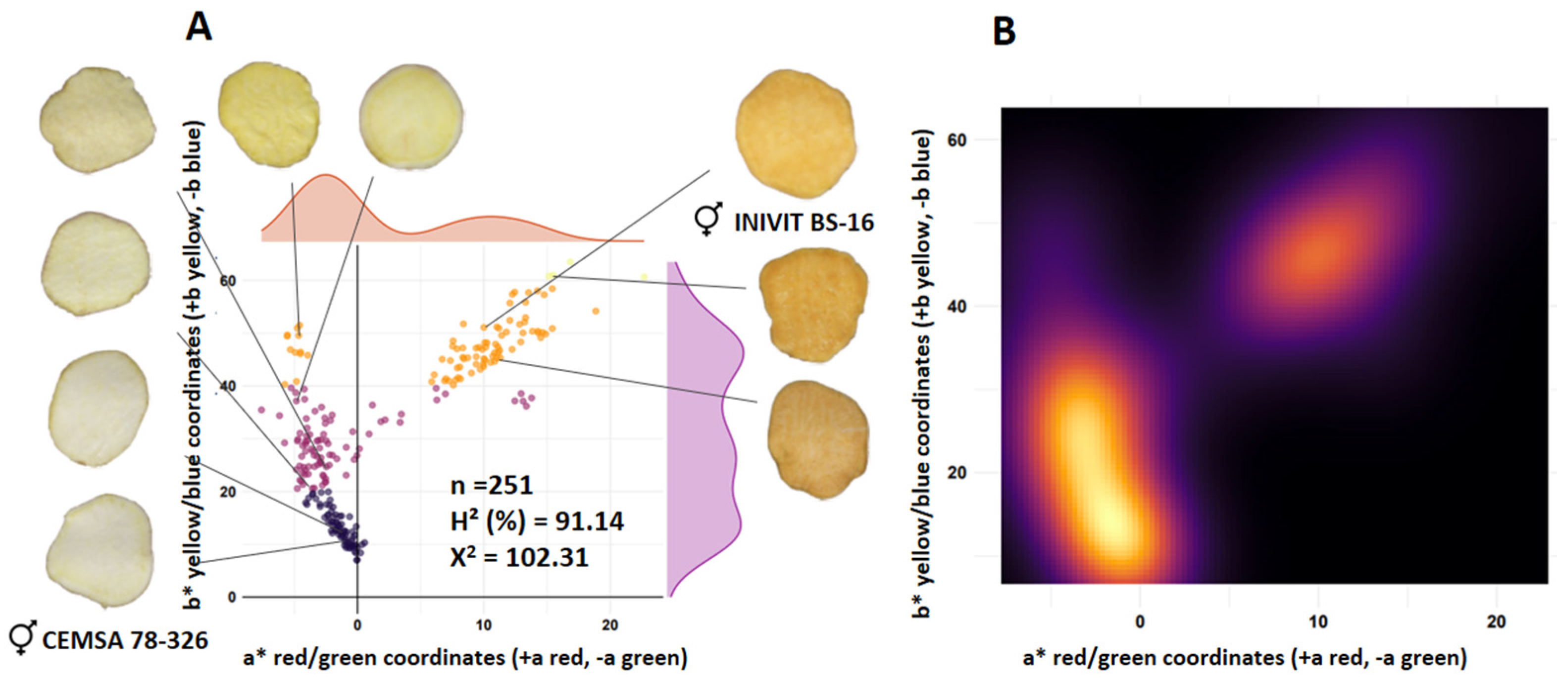 Horticulturae 10 01032 g004