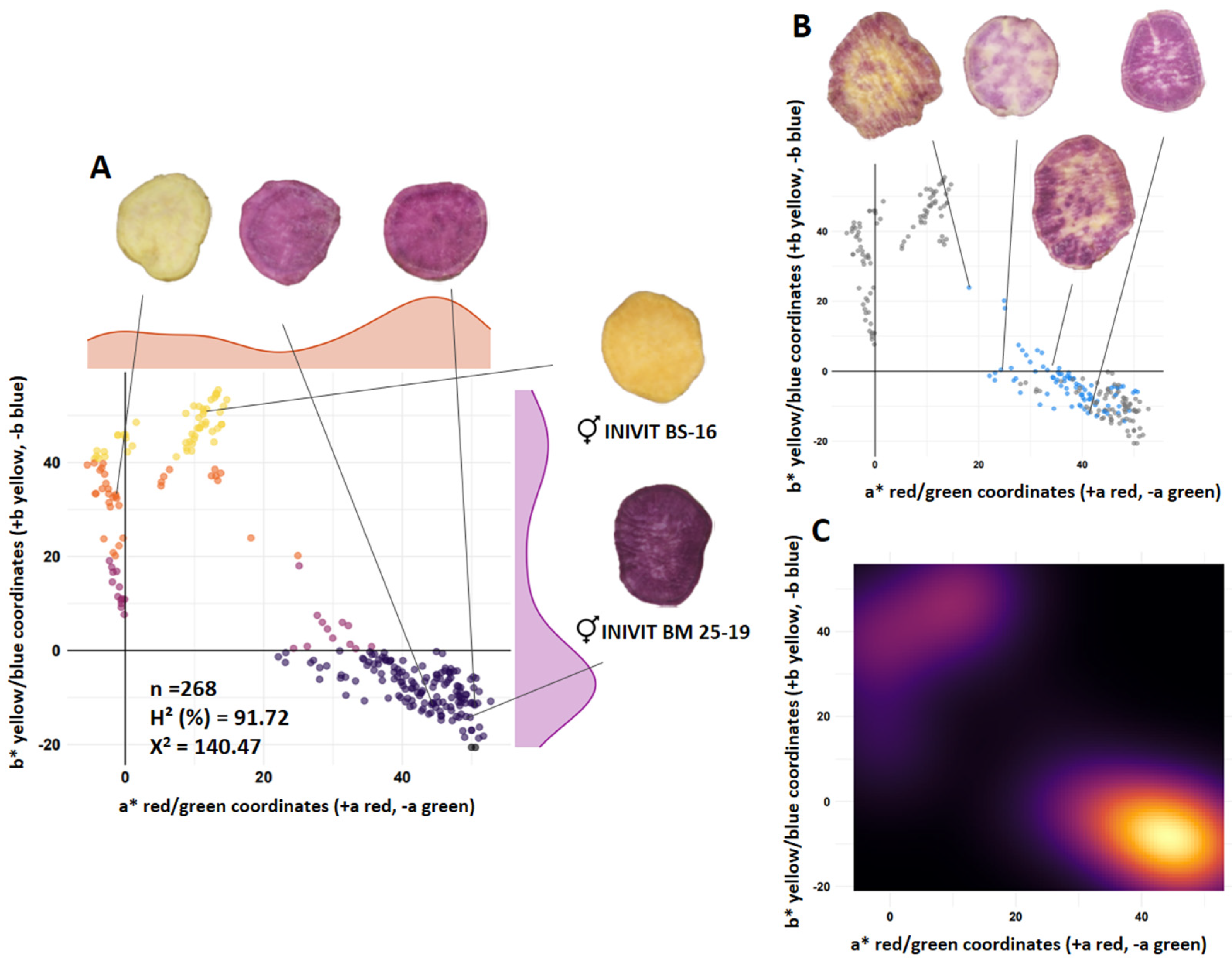 Horticulturae 10 01032 g005