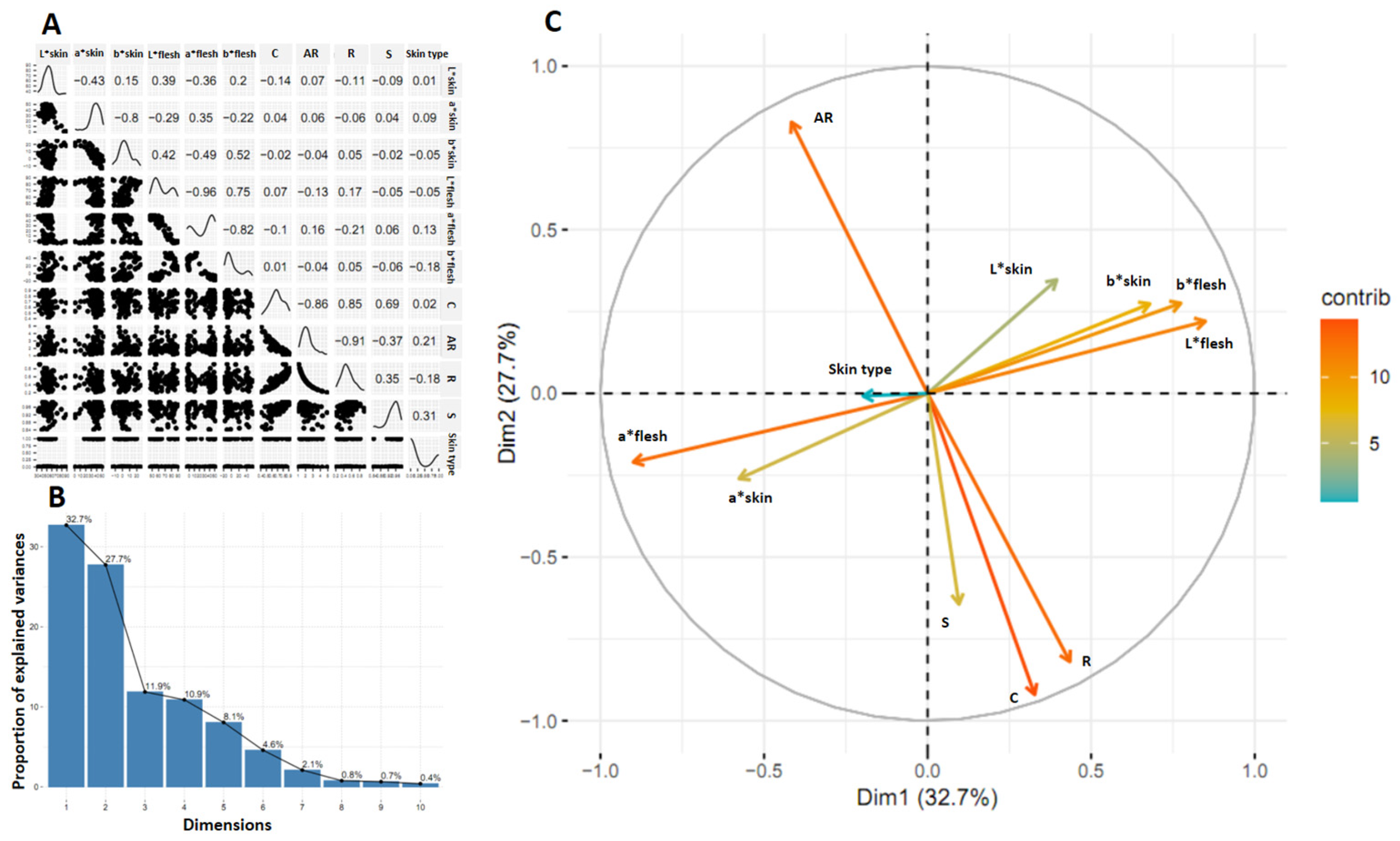 Horticulturae 10 01032 g009