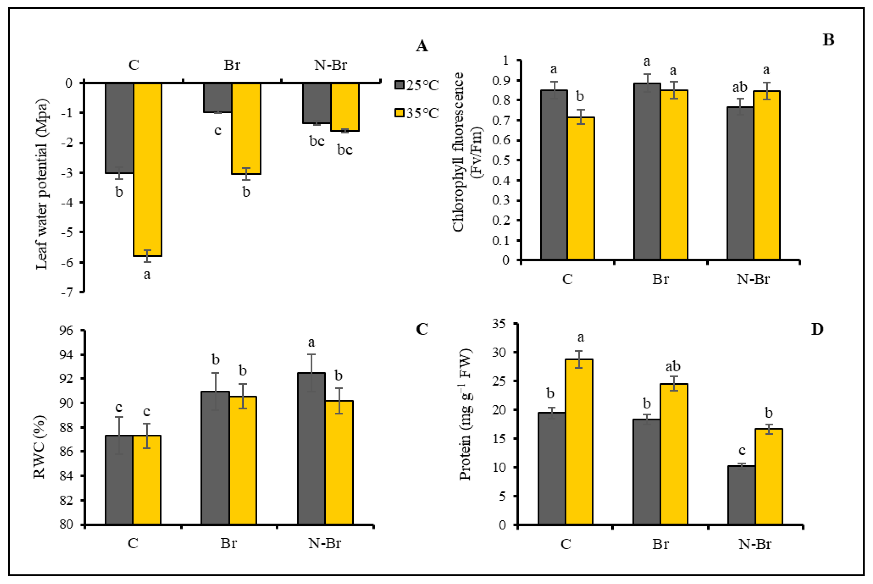 Horticulturae 10 01062 g003 Horticulturae 10 01062 g003