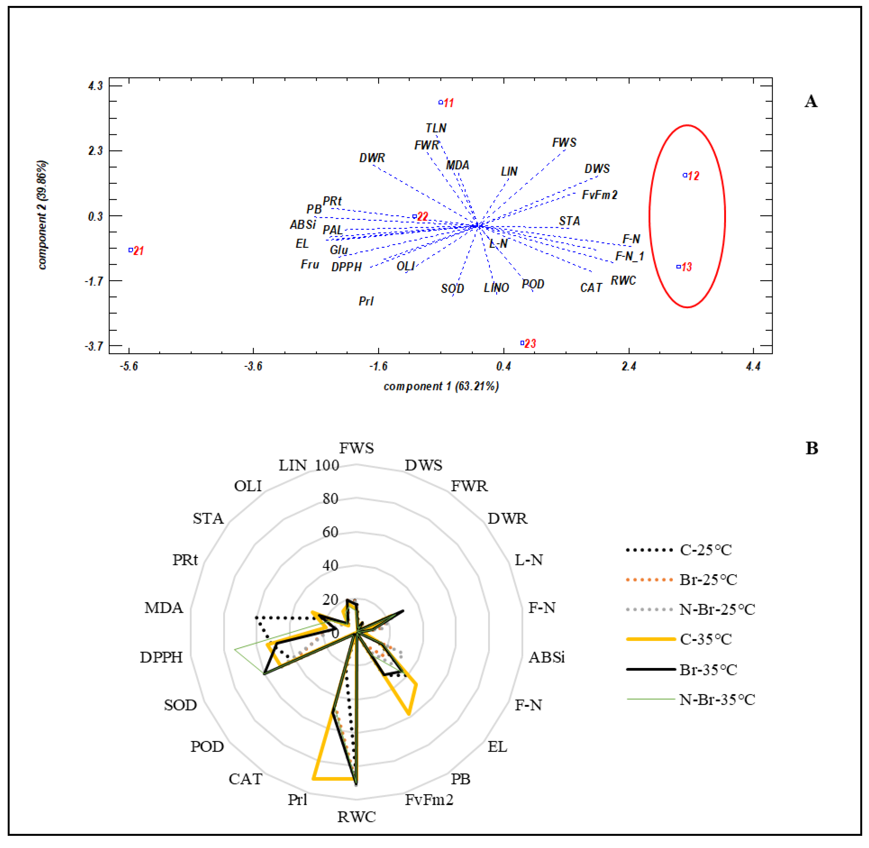 Horticulturae 10 01062 g006 Horticulturae 10 01062 g006