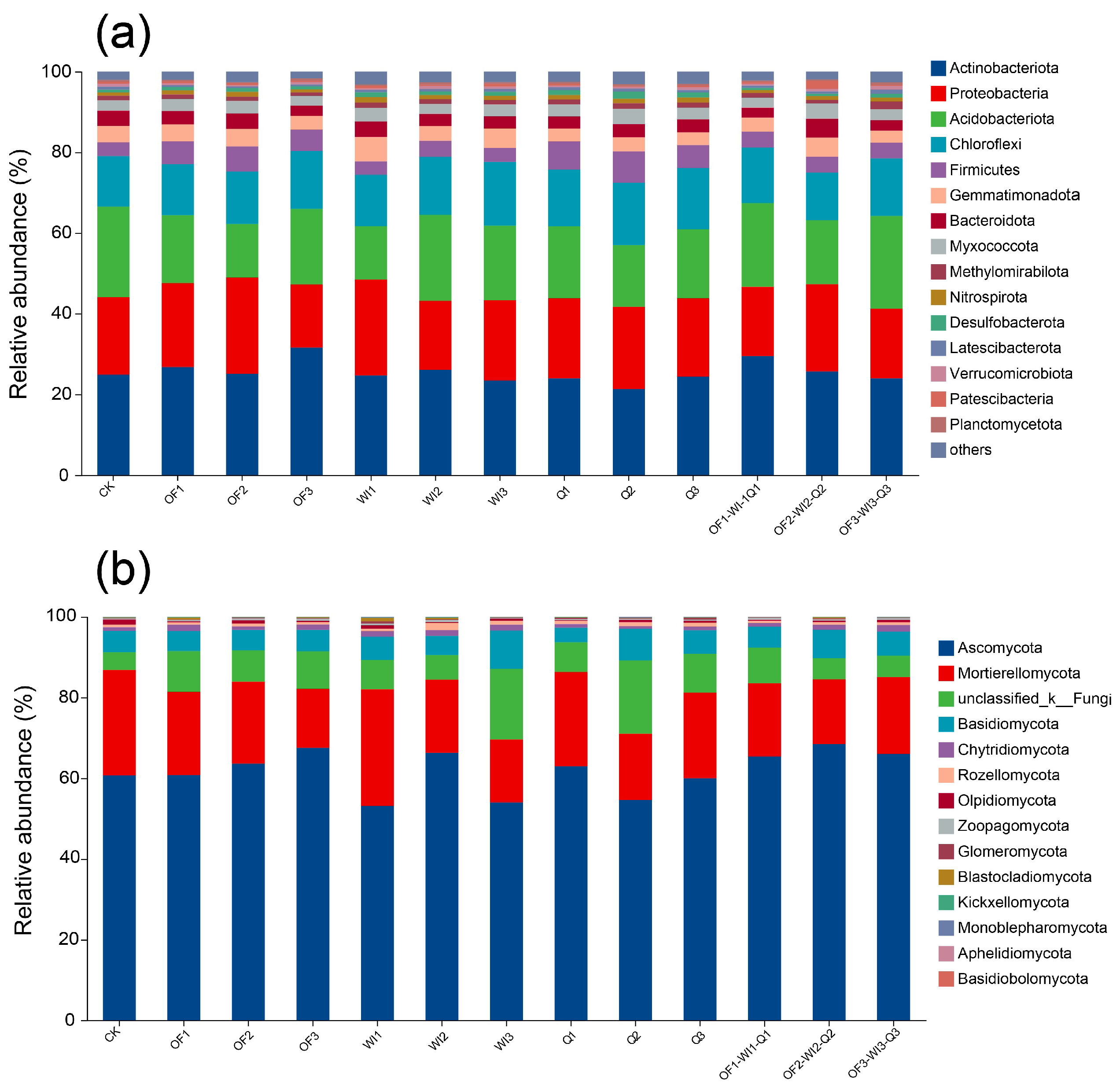 Horticulturae 10 01142 g001
