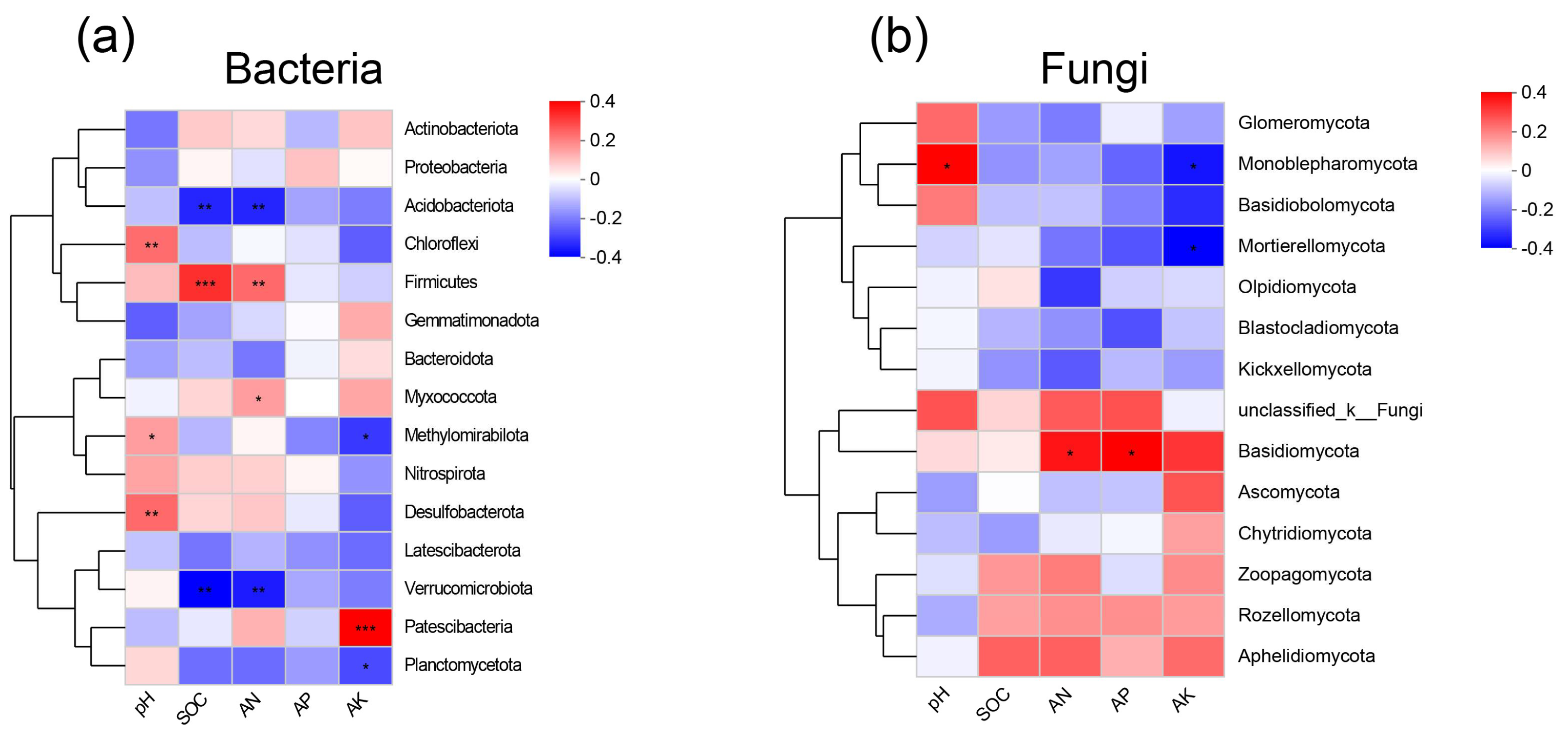 Horticulturae 10 01142 g003