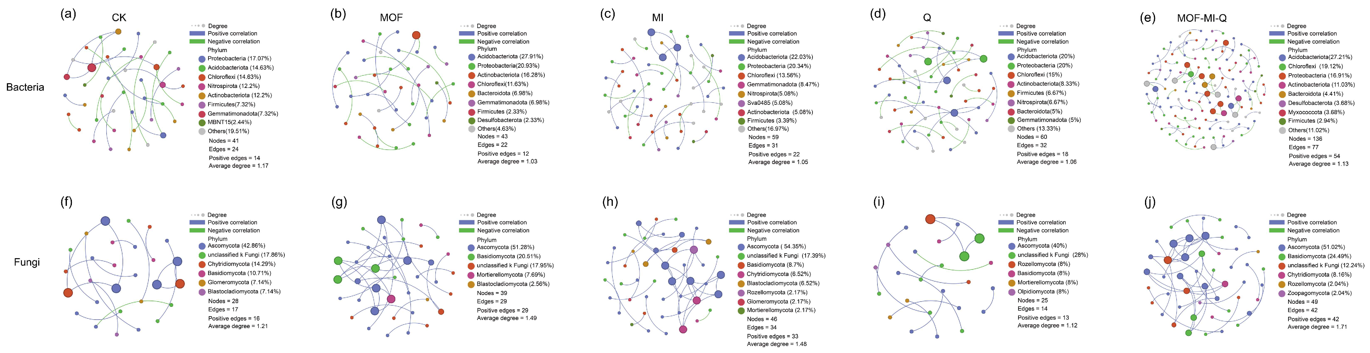 Horticulturae 10 01142 g004