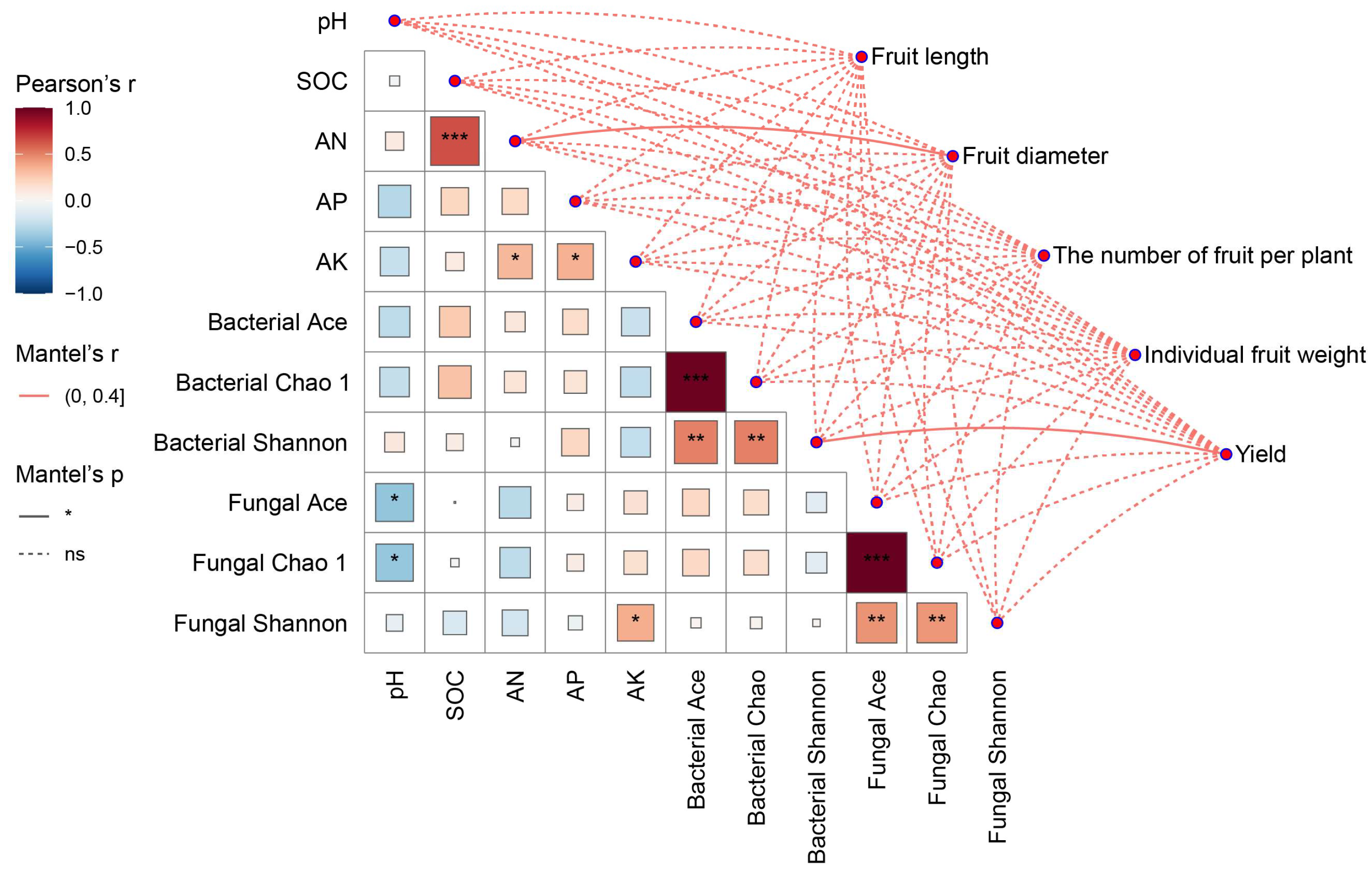 Horticulturae 10 01142 g005