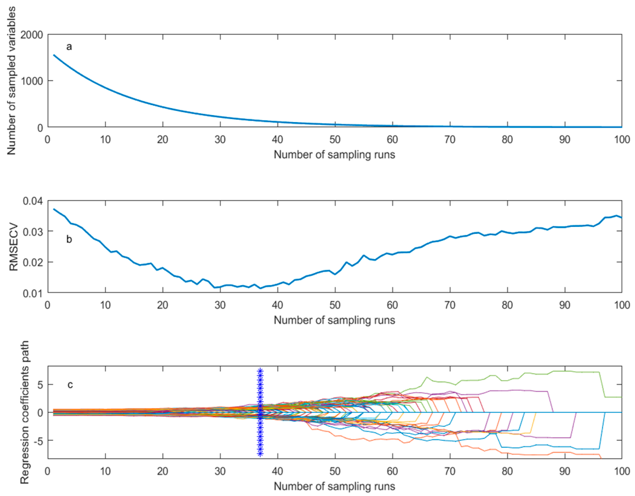 Horticulturae 10 01143 g003