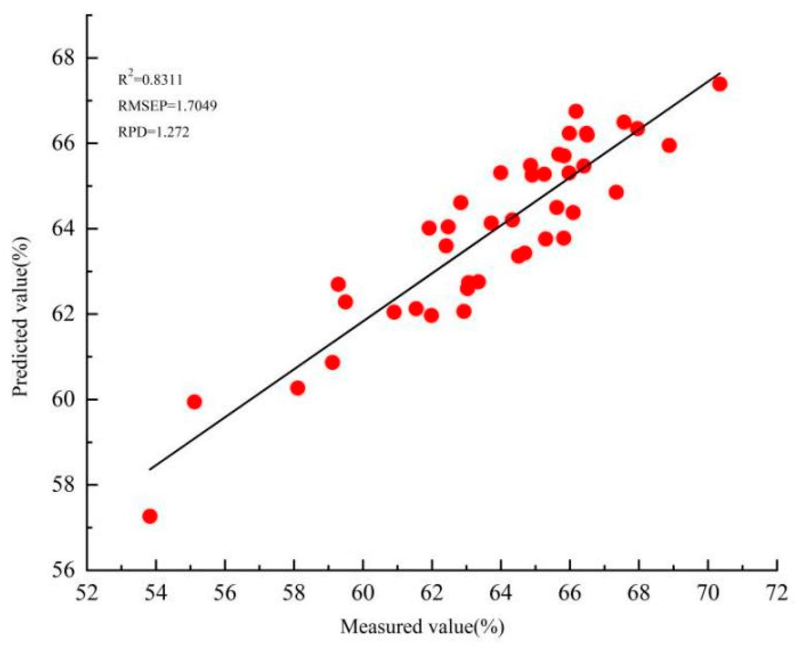 Horticulturae 10 01143 g005