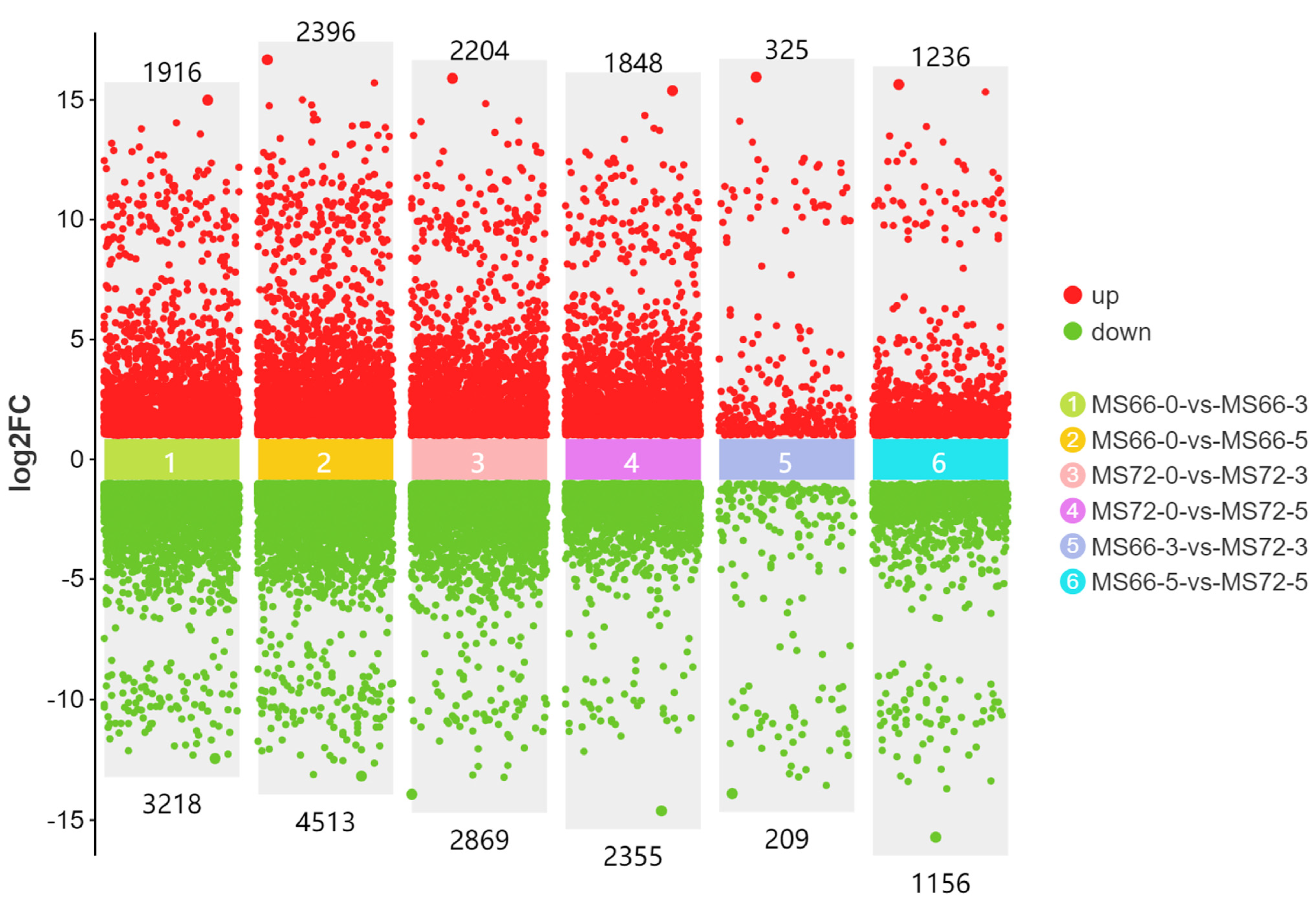 Horticulturae 10 01160 g002
