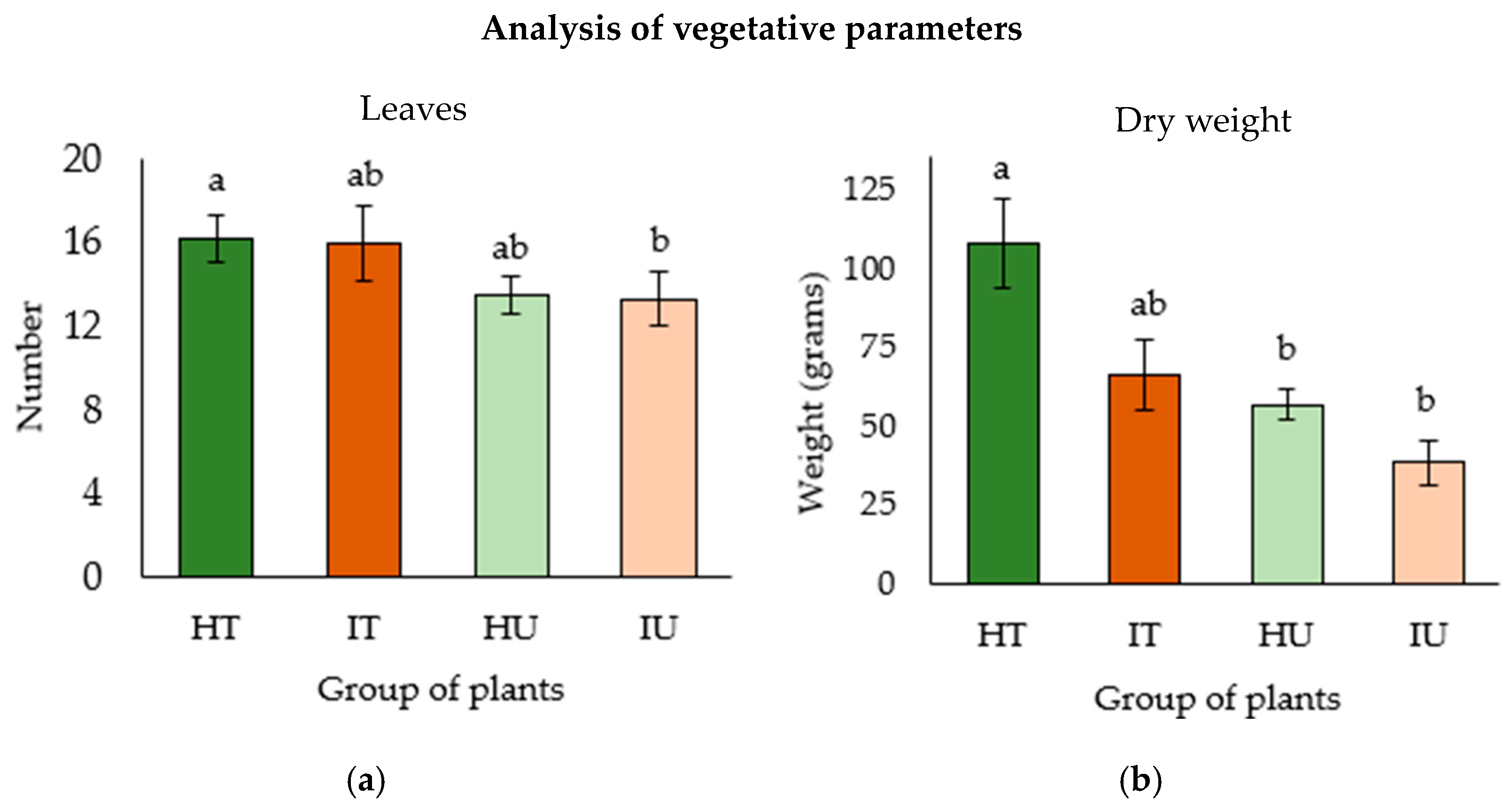 Horticulturae 10 01176 g001