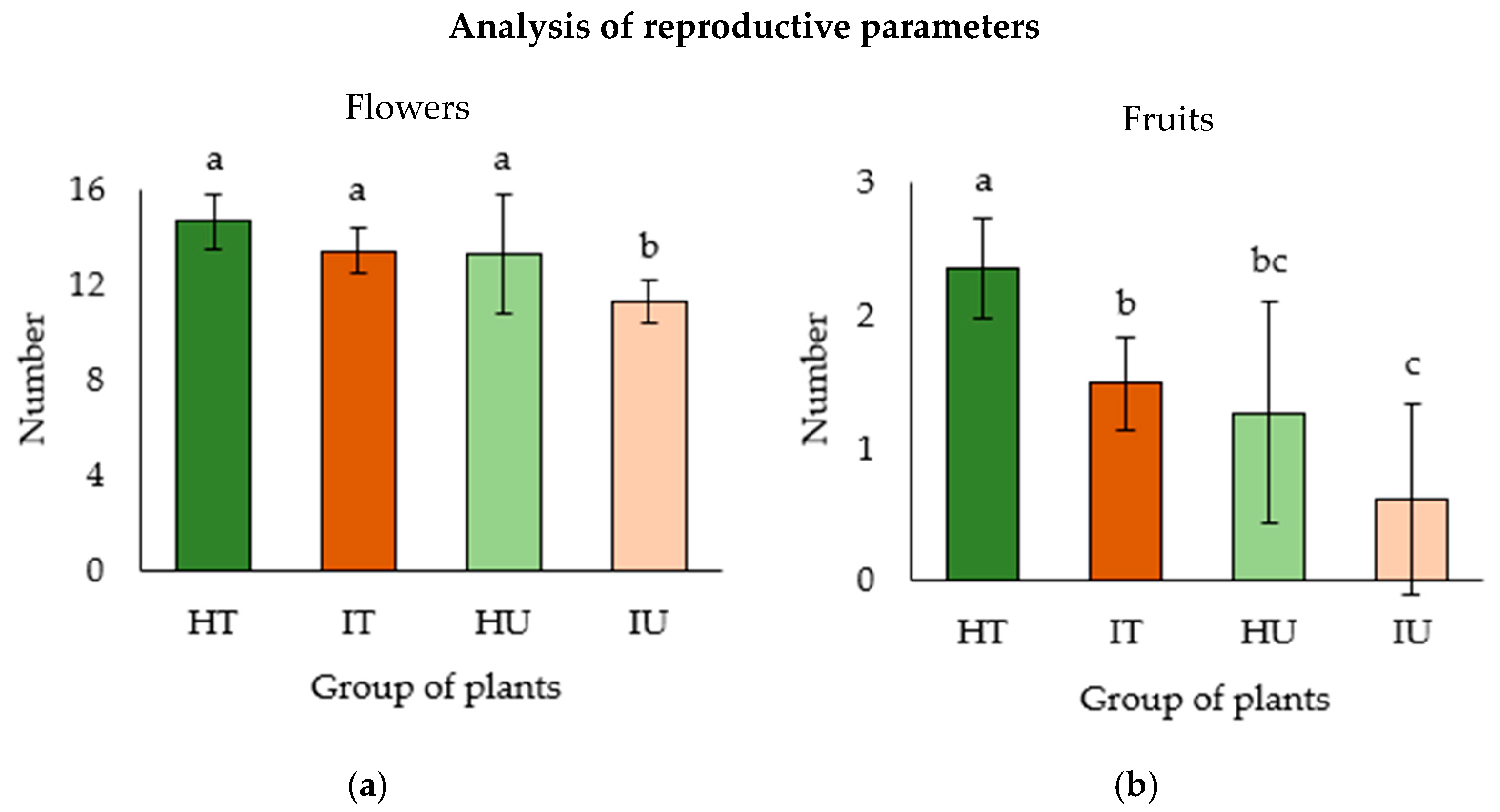 Horticulturae 10 01176 g003