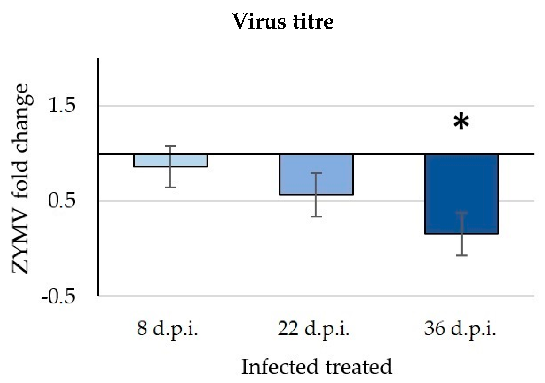Horticulturae 10 01176 g005