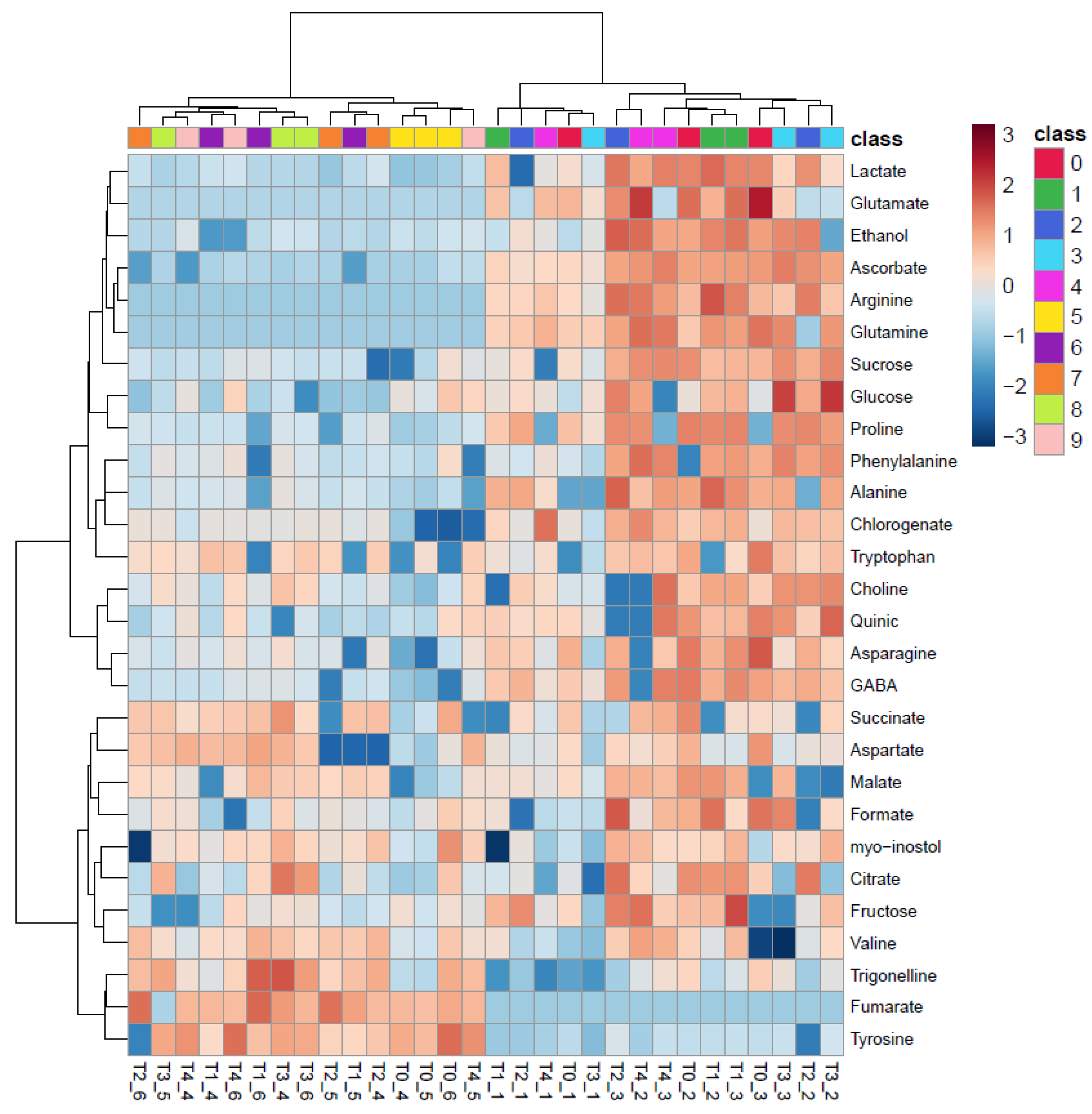 Horticulturae 10 01187 g003