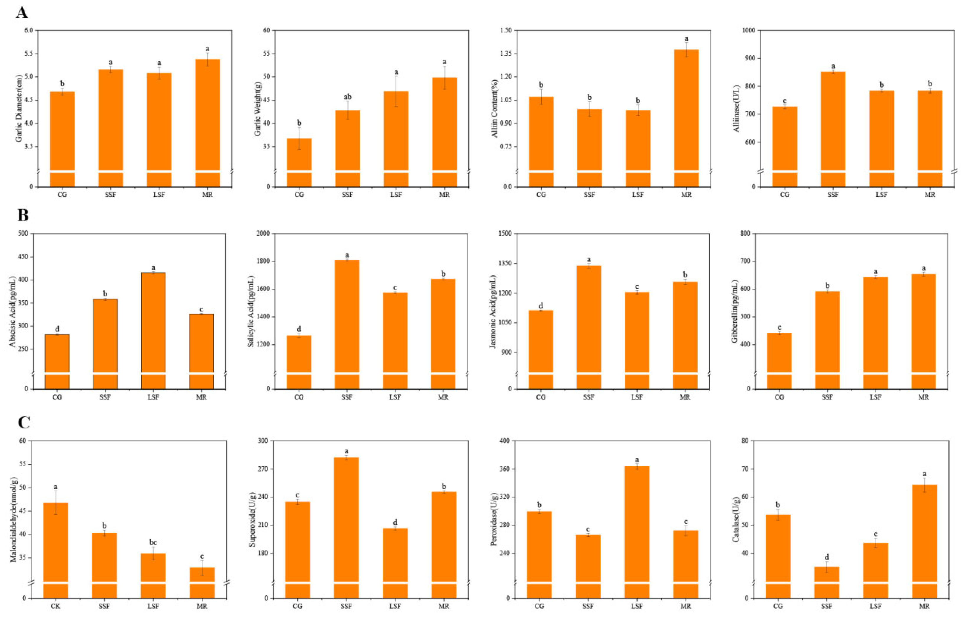 Horticulturae 10 01203 g001