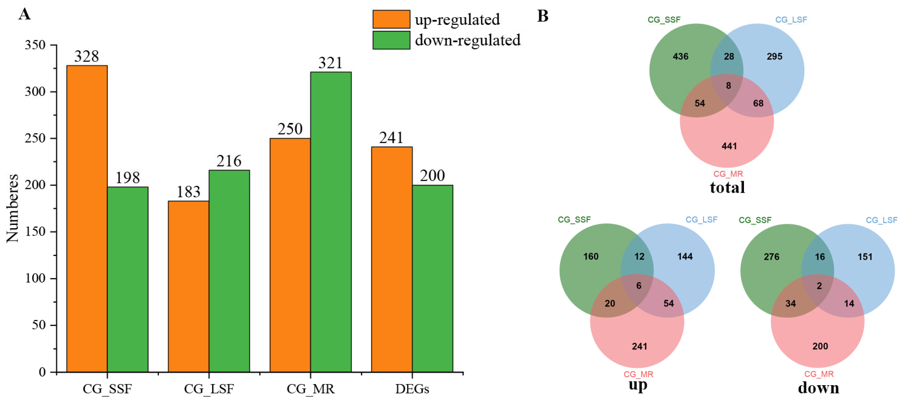 Horticulturae 10 01203 g002