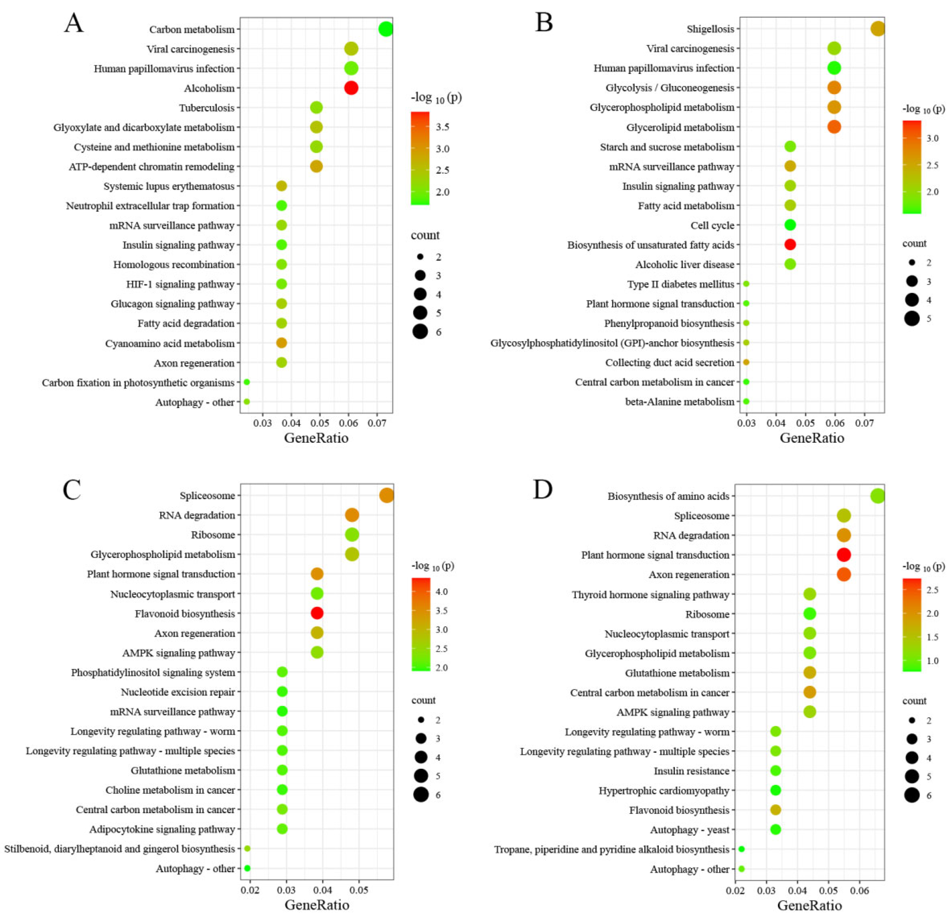 Horticulturae 10 01203 g003