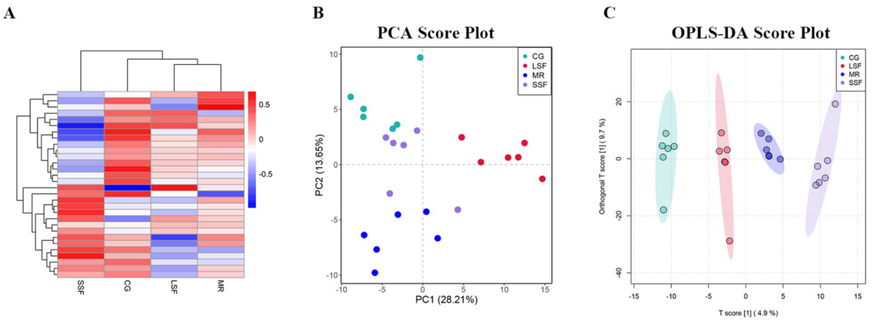 Horticulturae 10 01203 g005