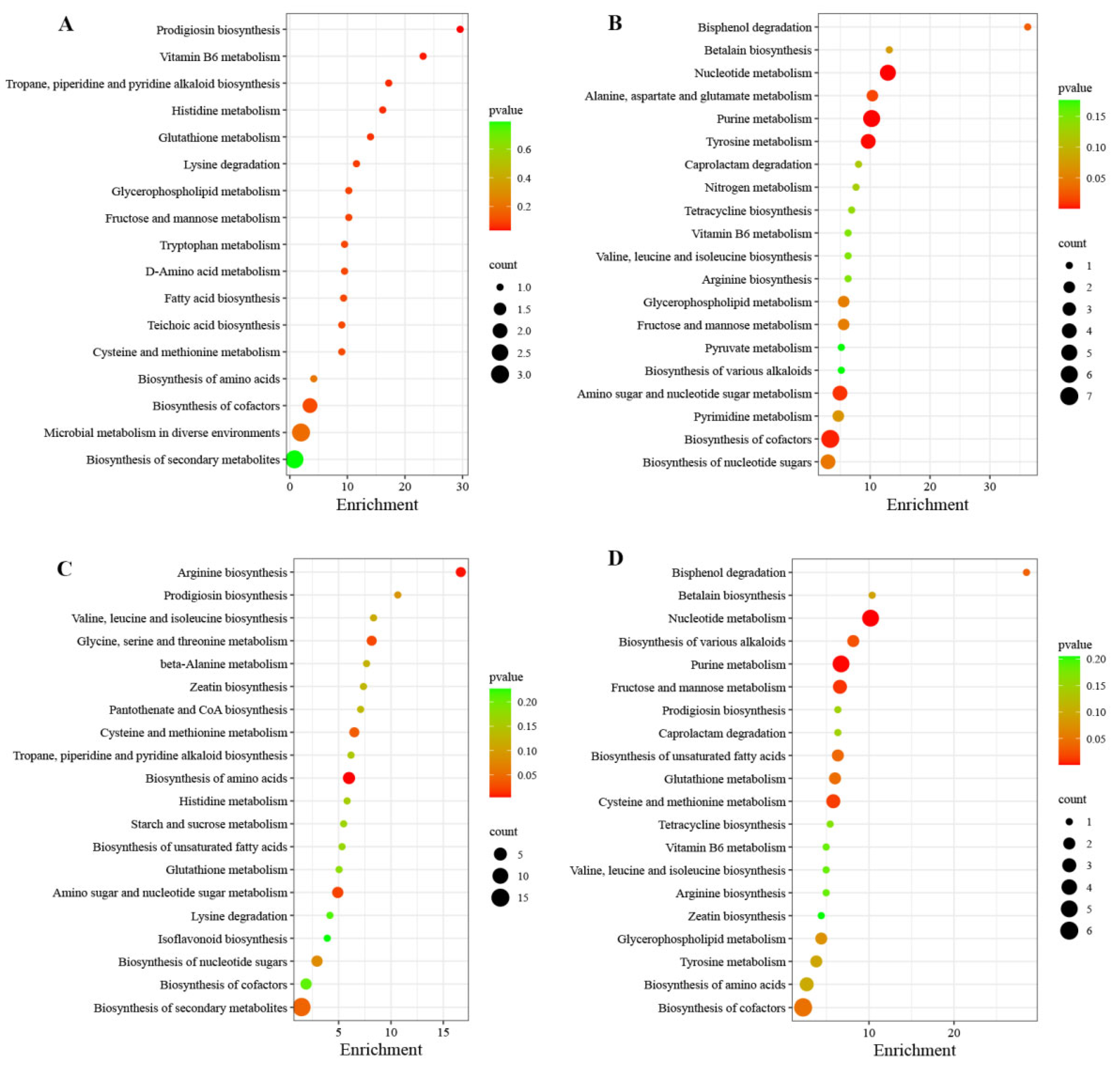 Horticulturae 10 01203 g007