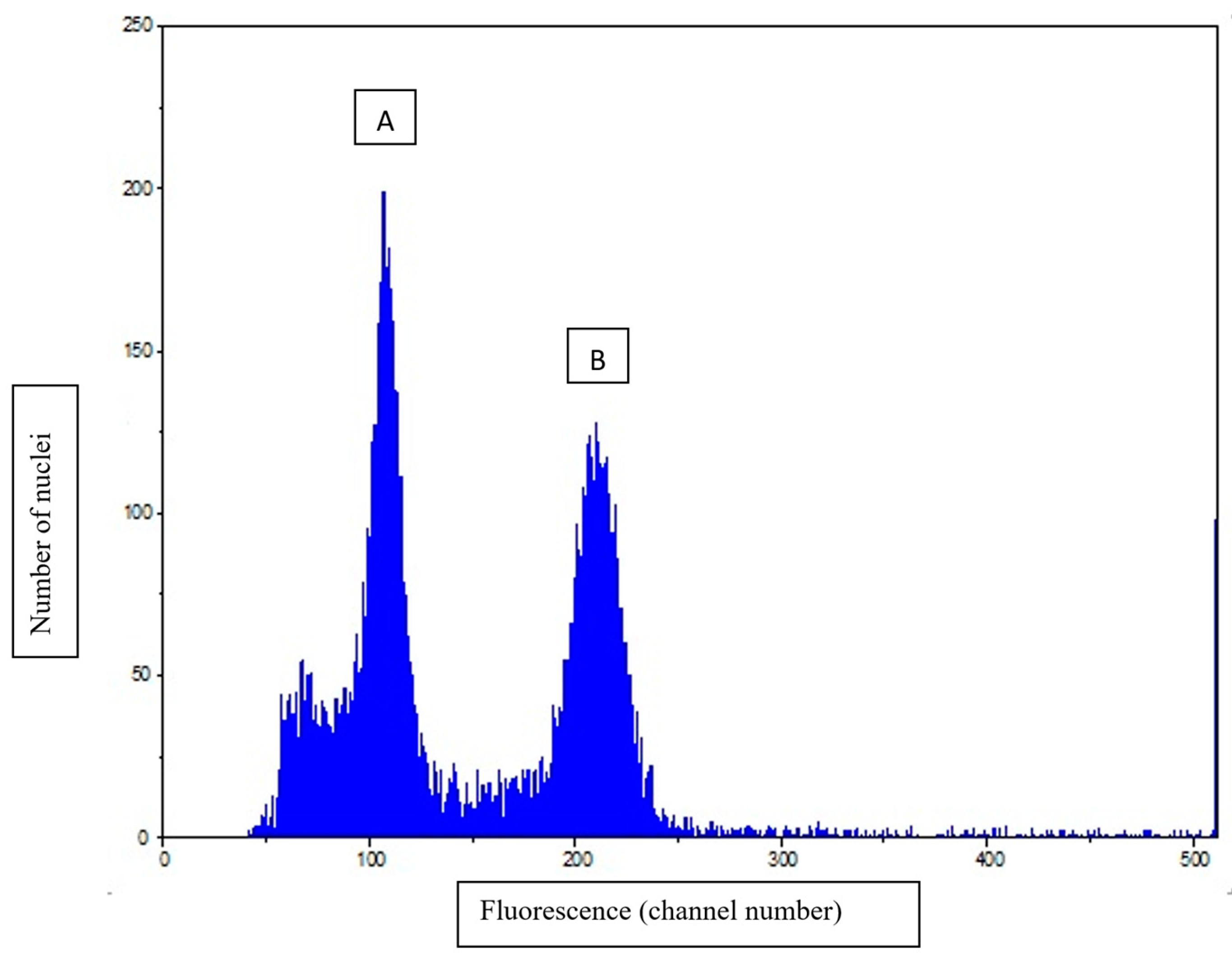 Horticulturae 10 01206 g002