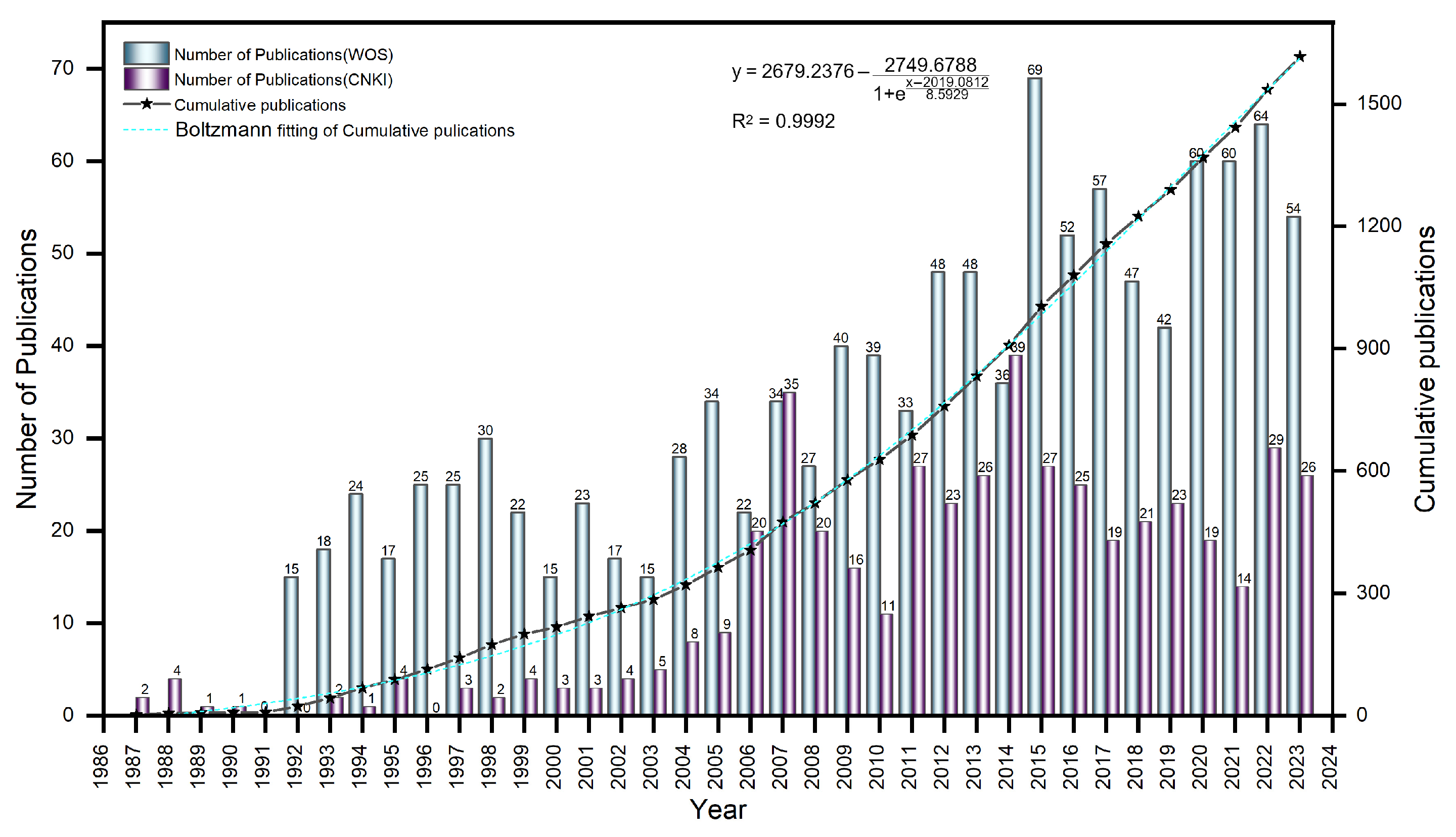 Horticulturae 10 01208 g002