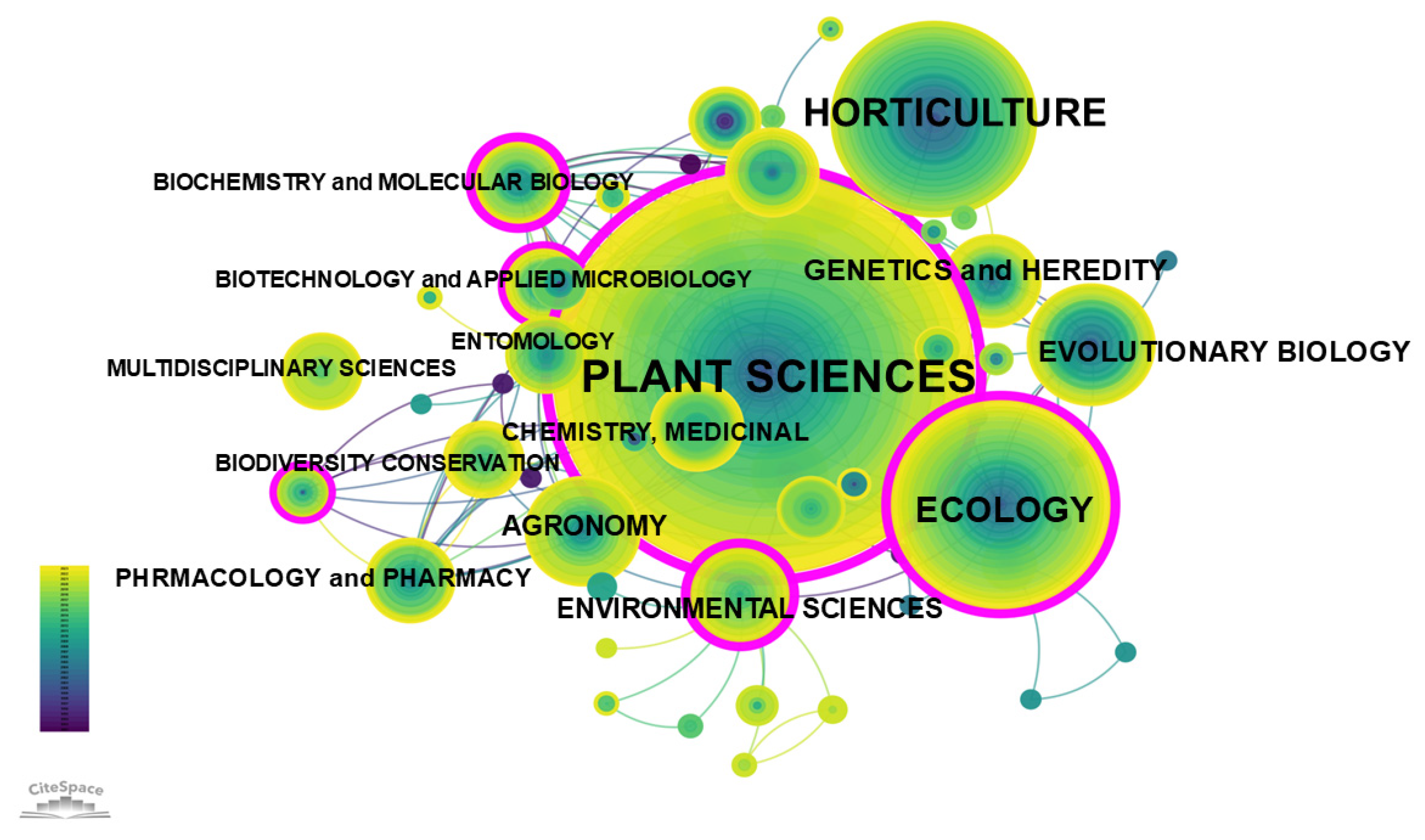 Horticulturae 10 01208 g004