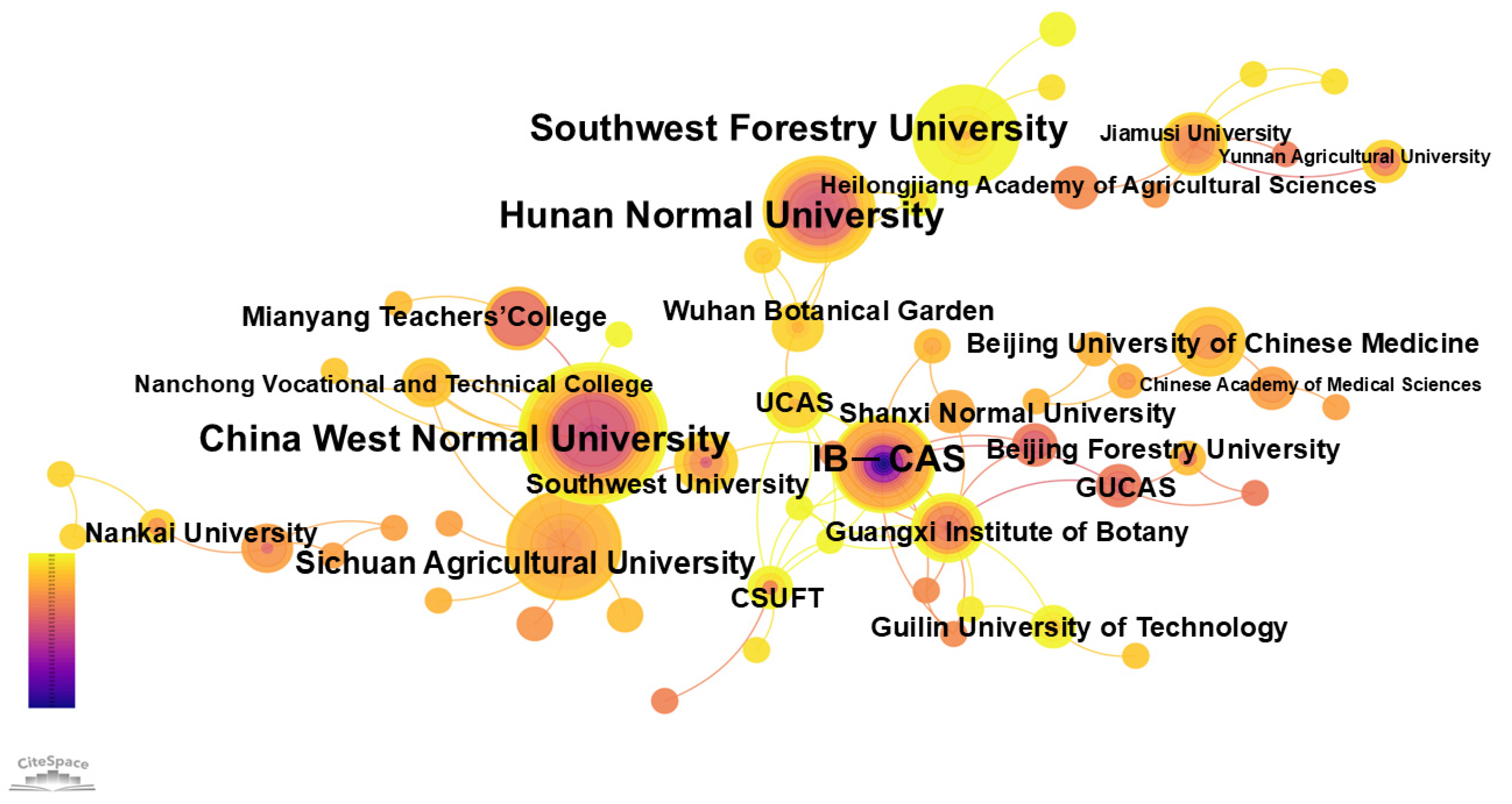 Horticulturae 10 01208 g009