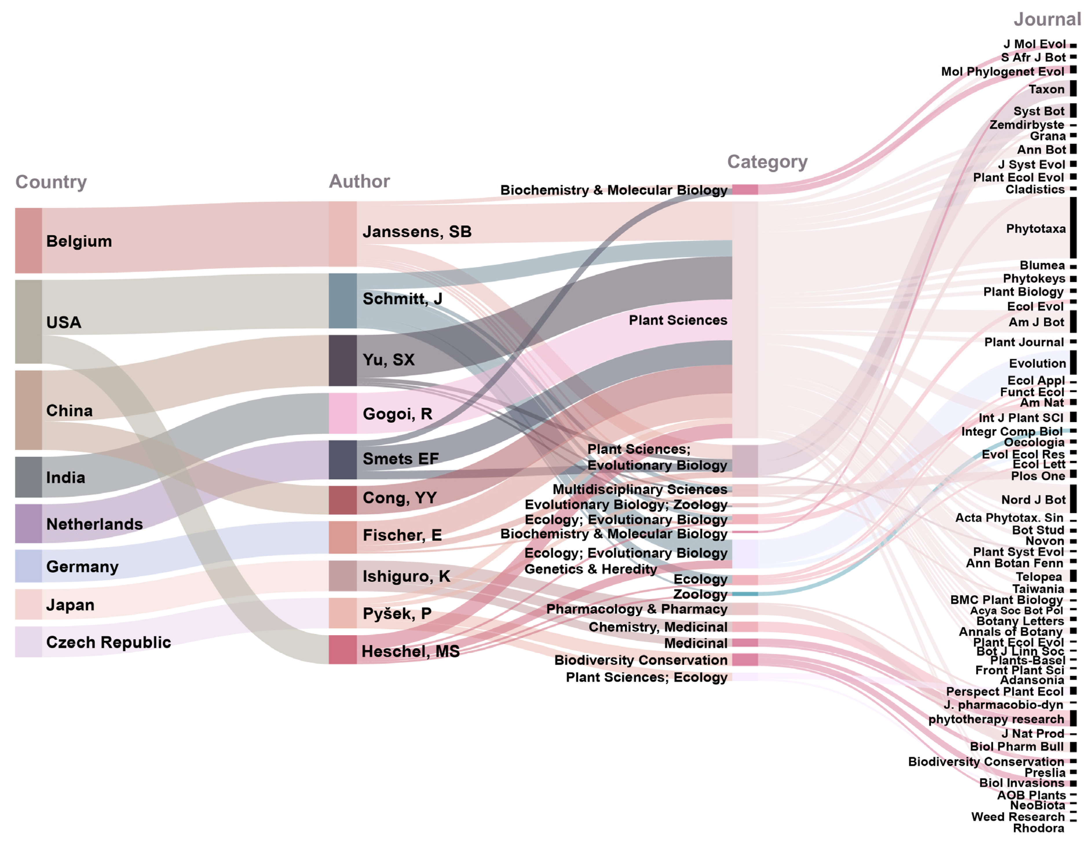 Horticulturae 10 01208 g011