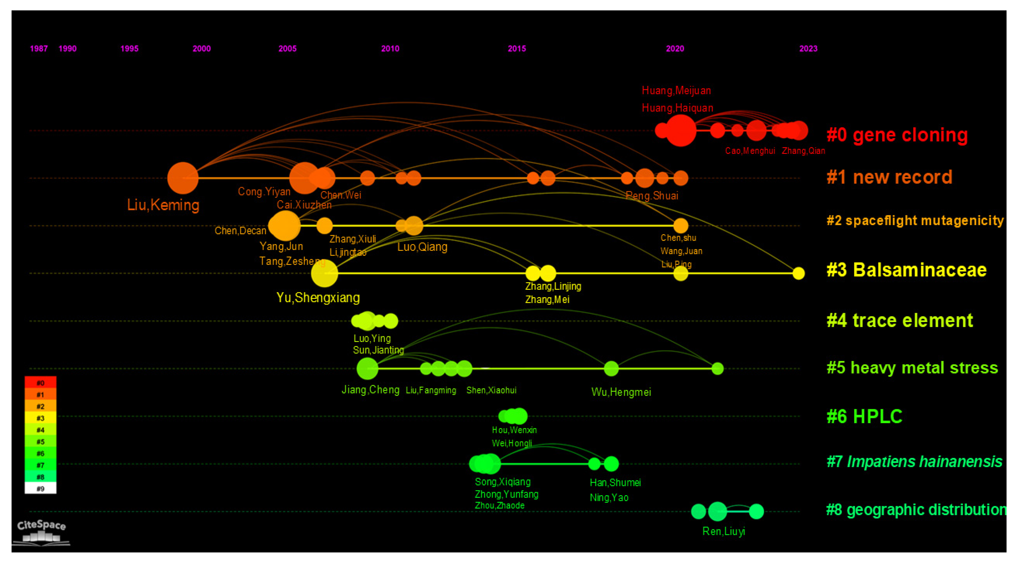 Horticulturae 10 01208 g013
