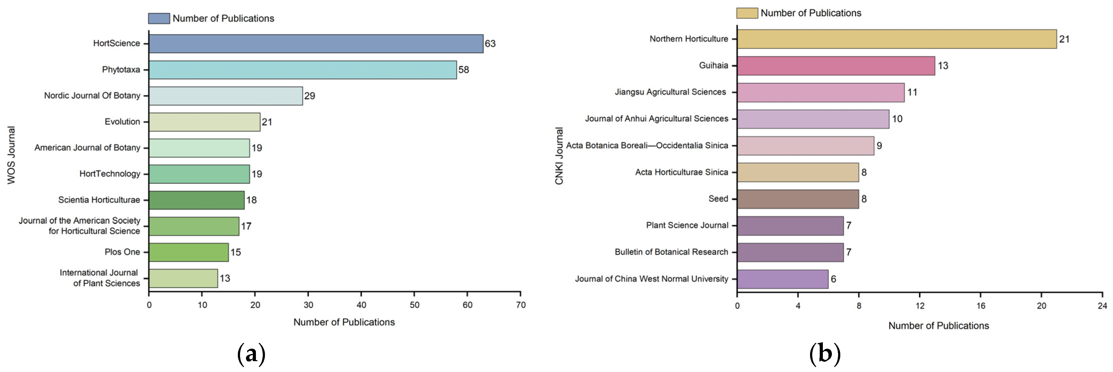 Horticulturae 10 01208 g014