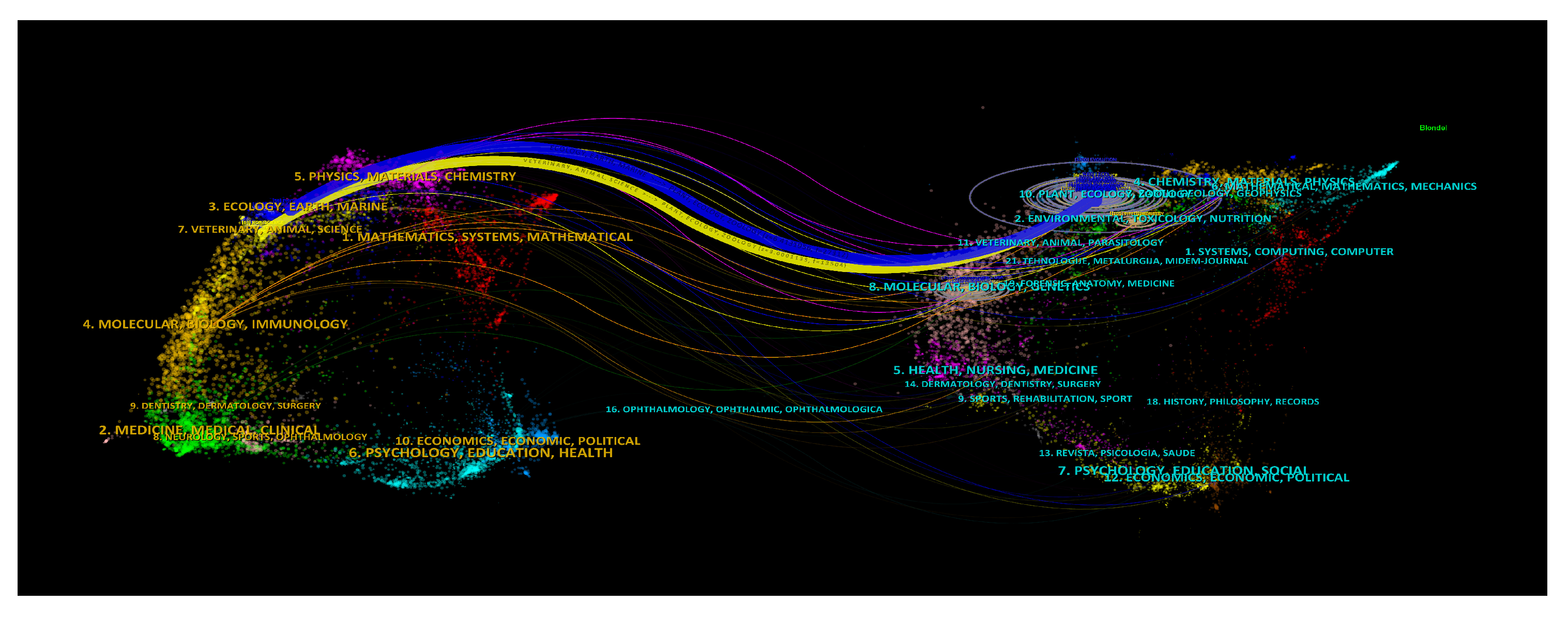 Horticulturae 10 01208 g016