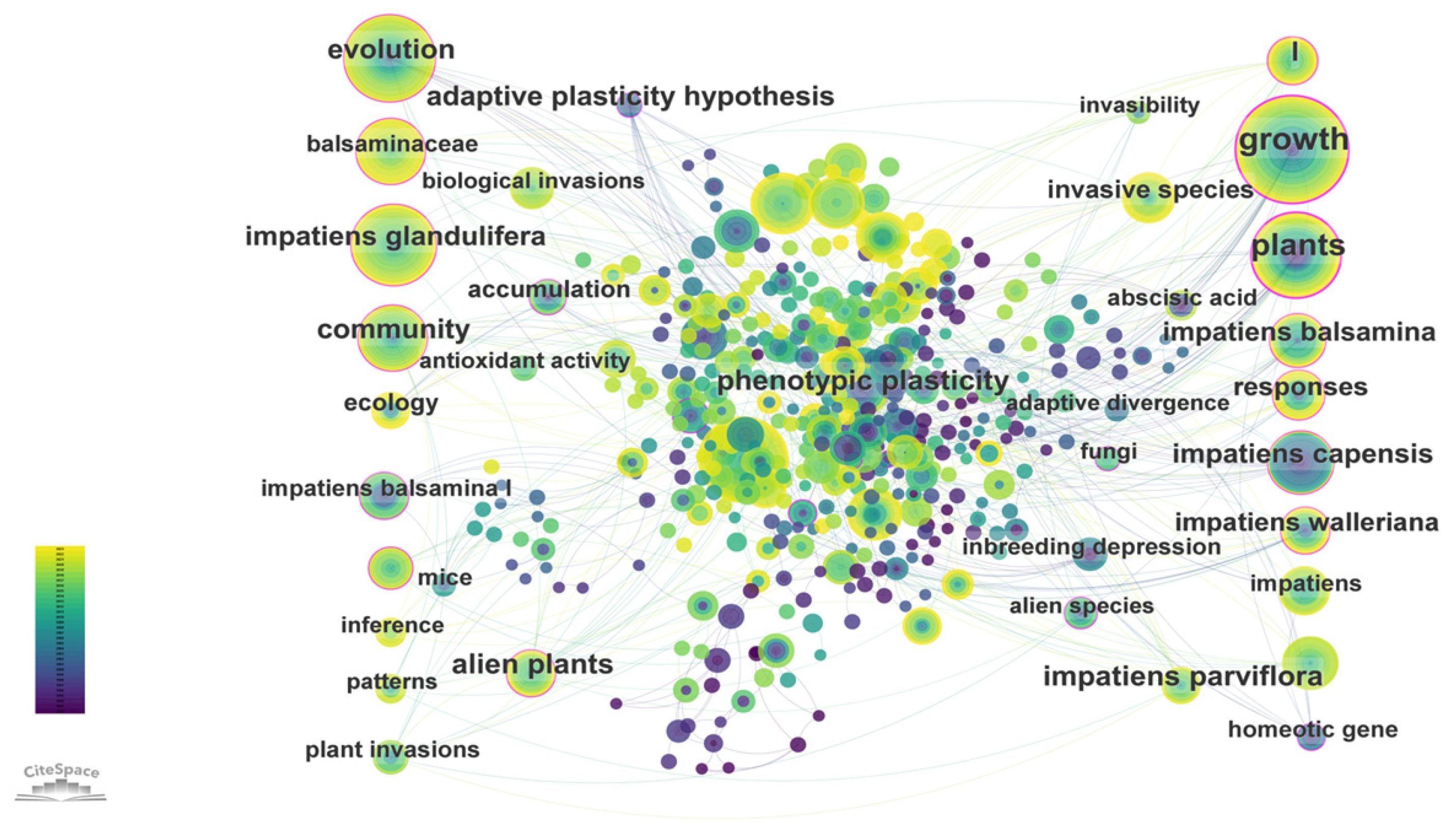 Horticulturae 10 01208 g018
