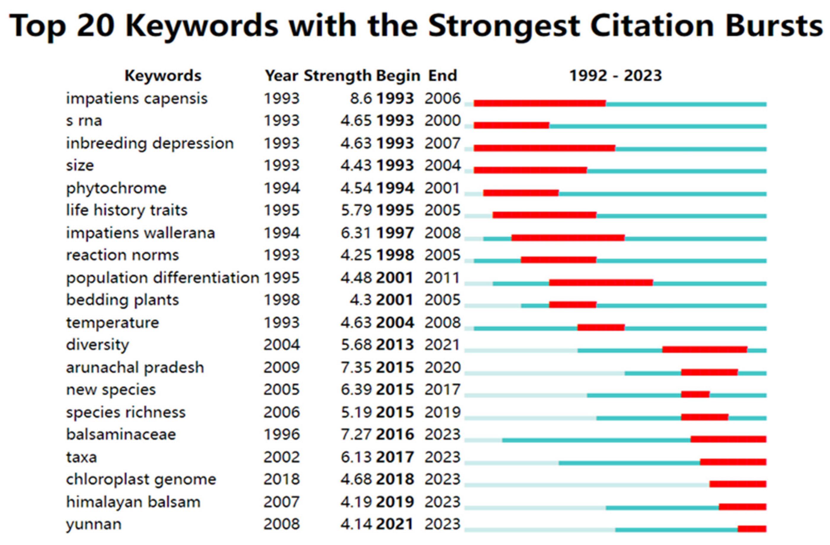 Horticulturae 10 01208 g020